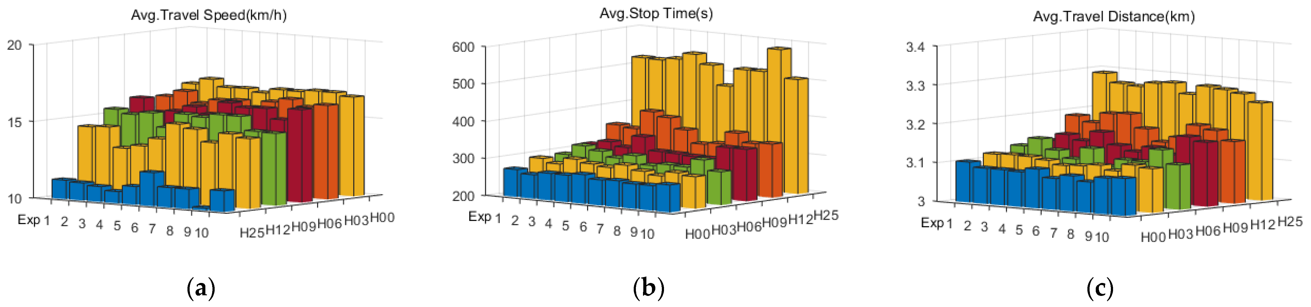 Sensors 23 05796 g008
