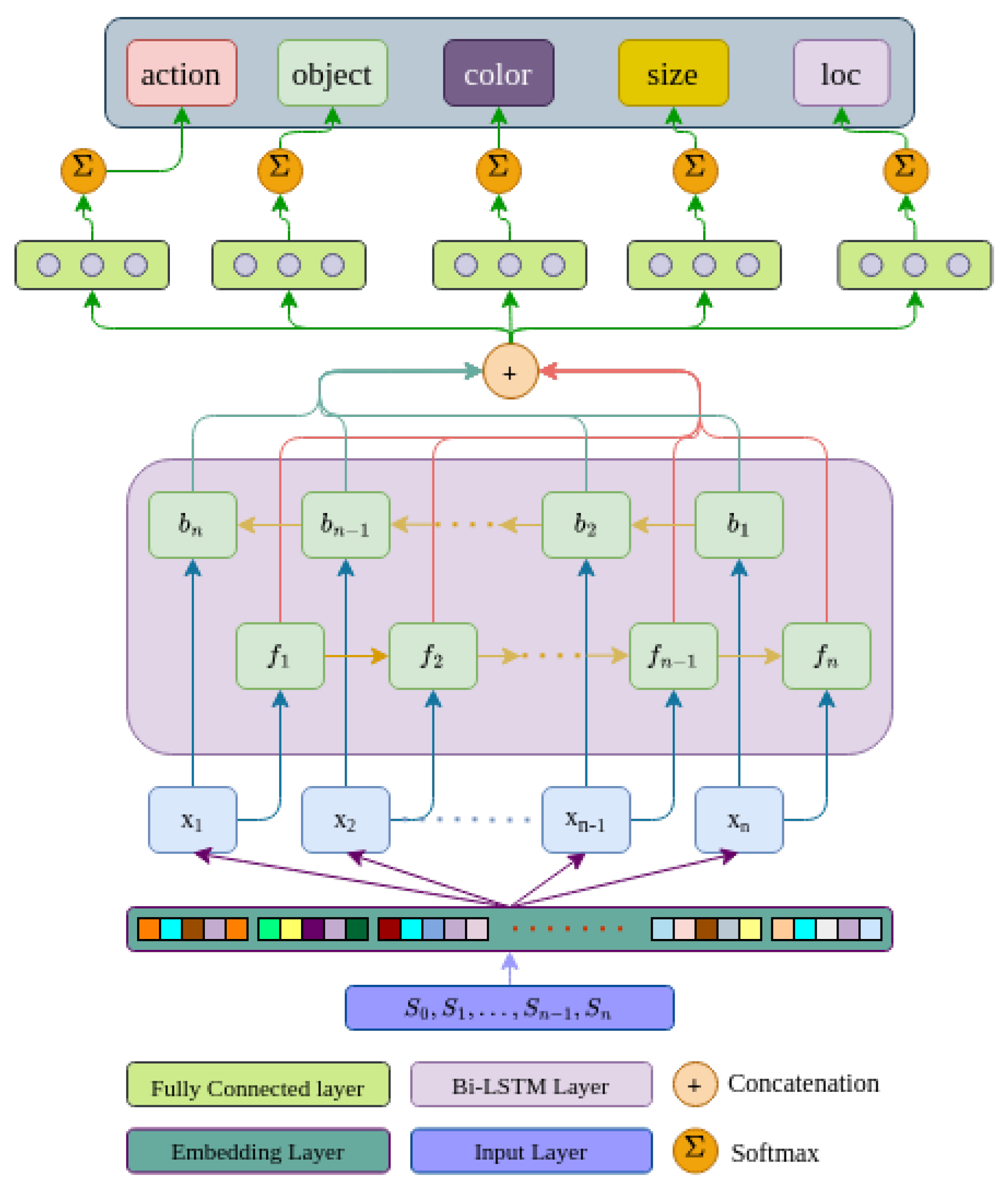 Sensors 23 05798 g005