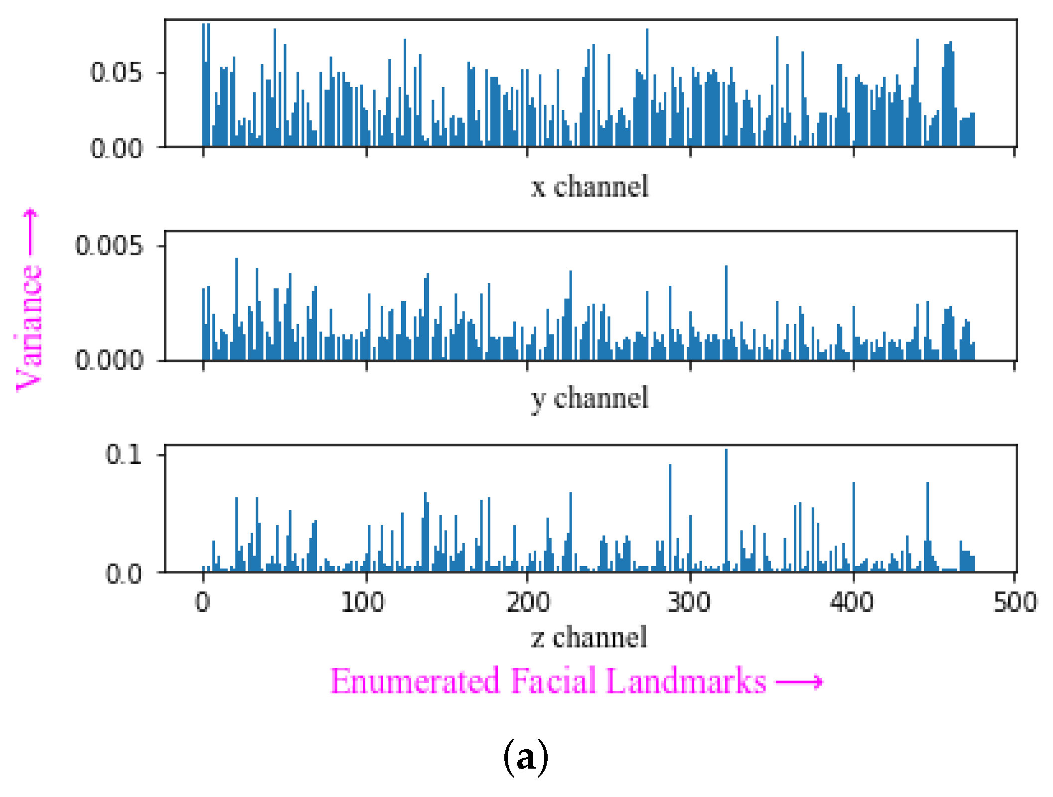 Sensors 23 05798 g007a