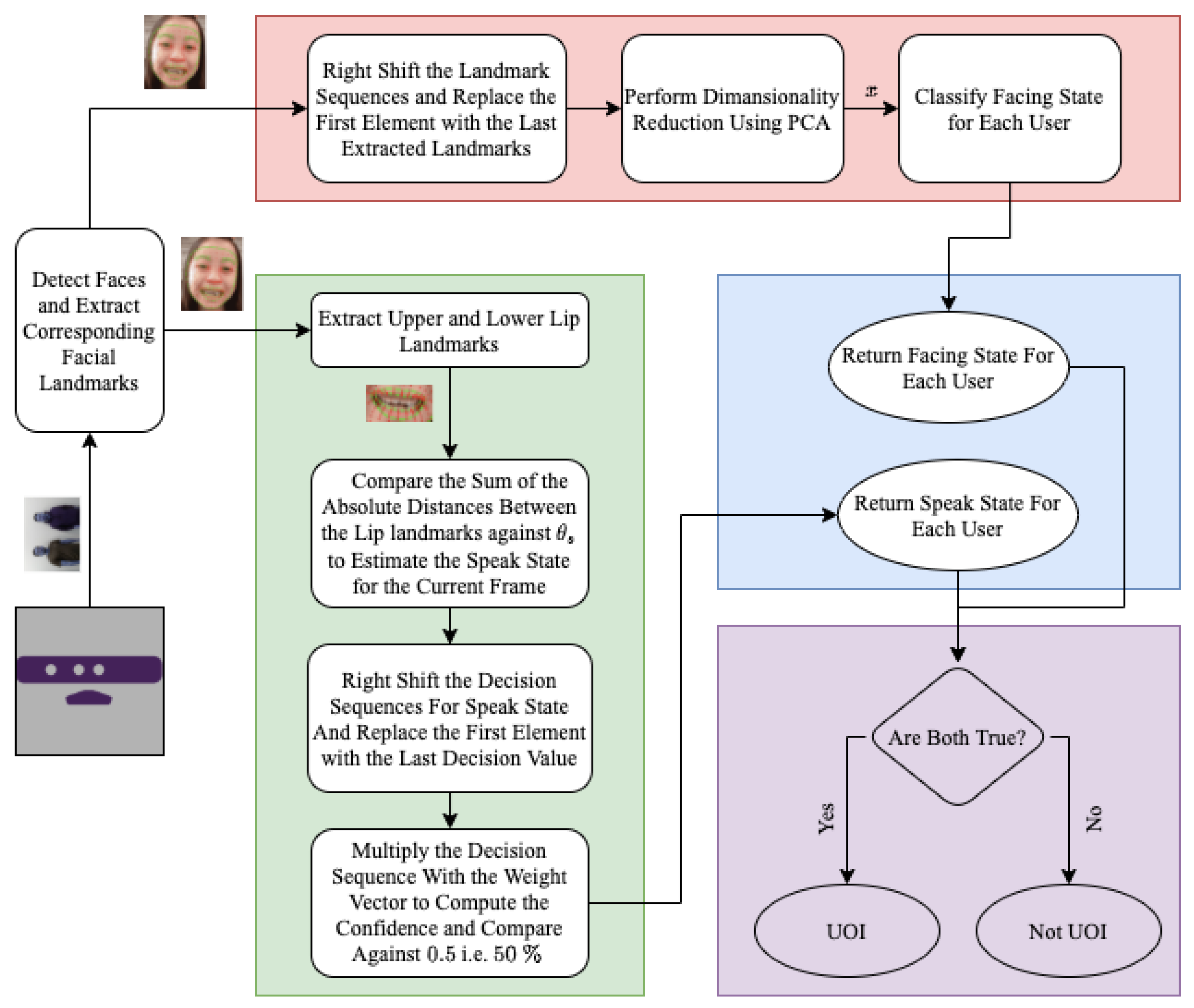 Sensors 23 05798 g008