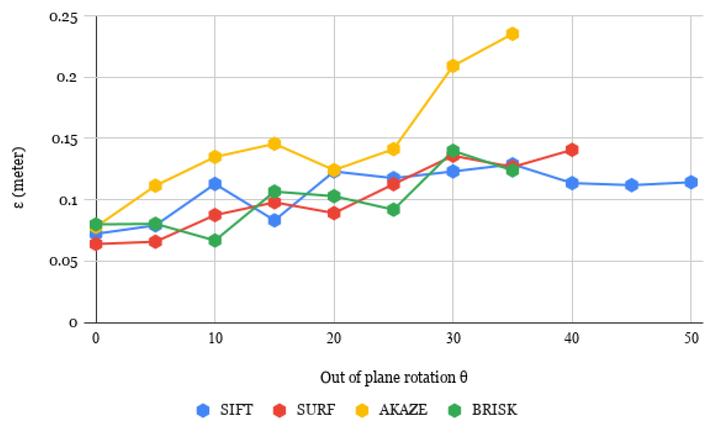 Sensors 23 05798 g014