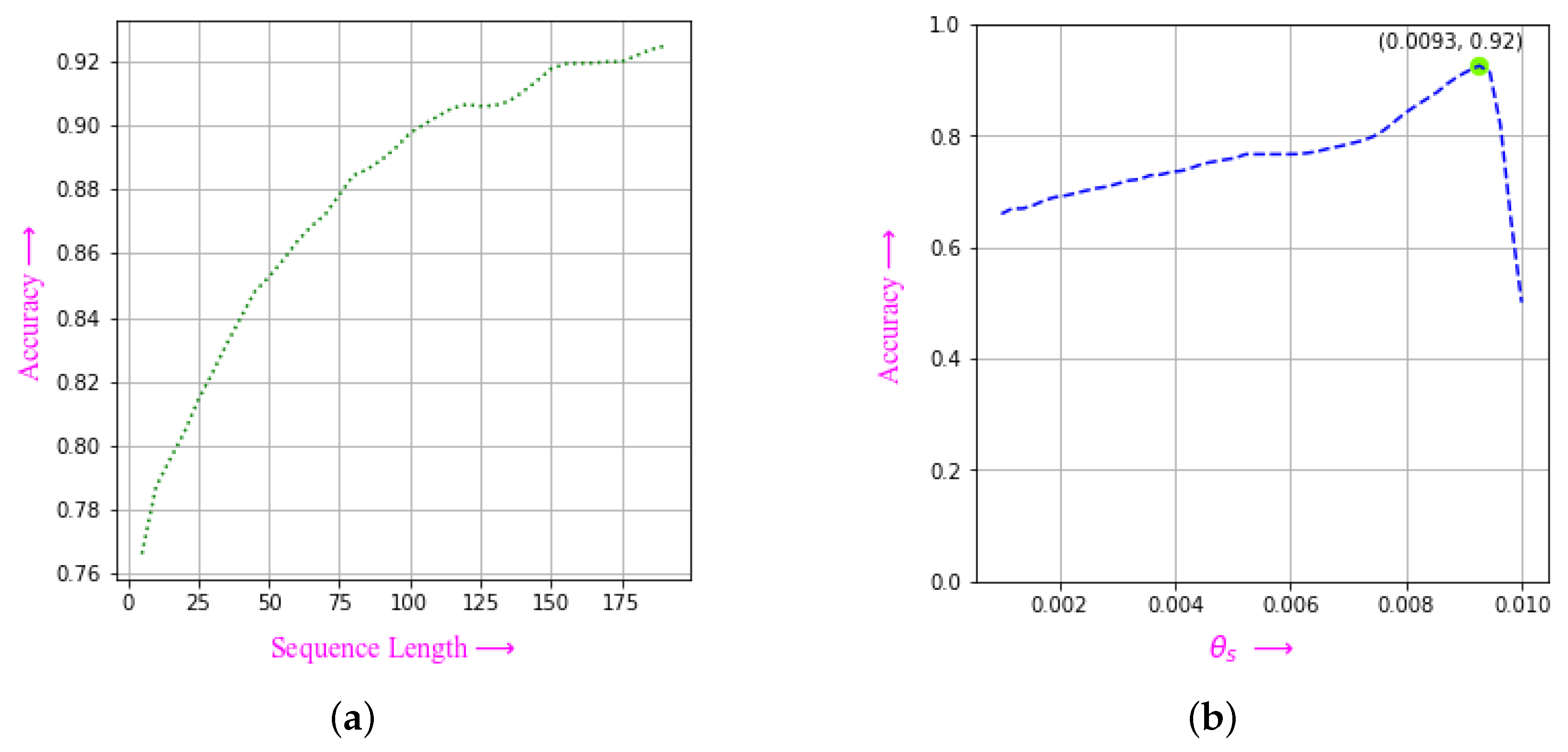 Sensors 23 05798 g021