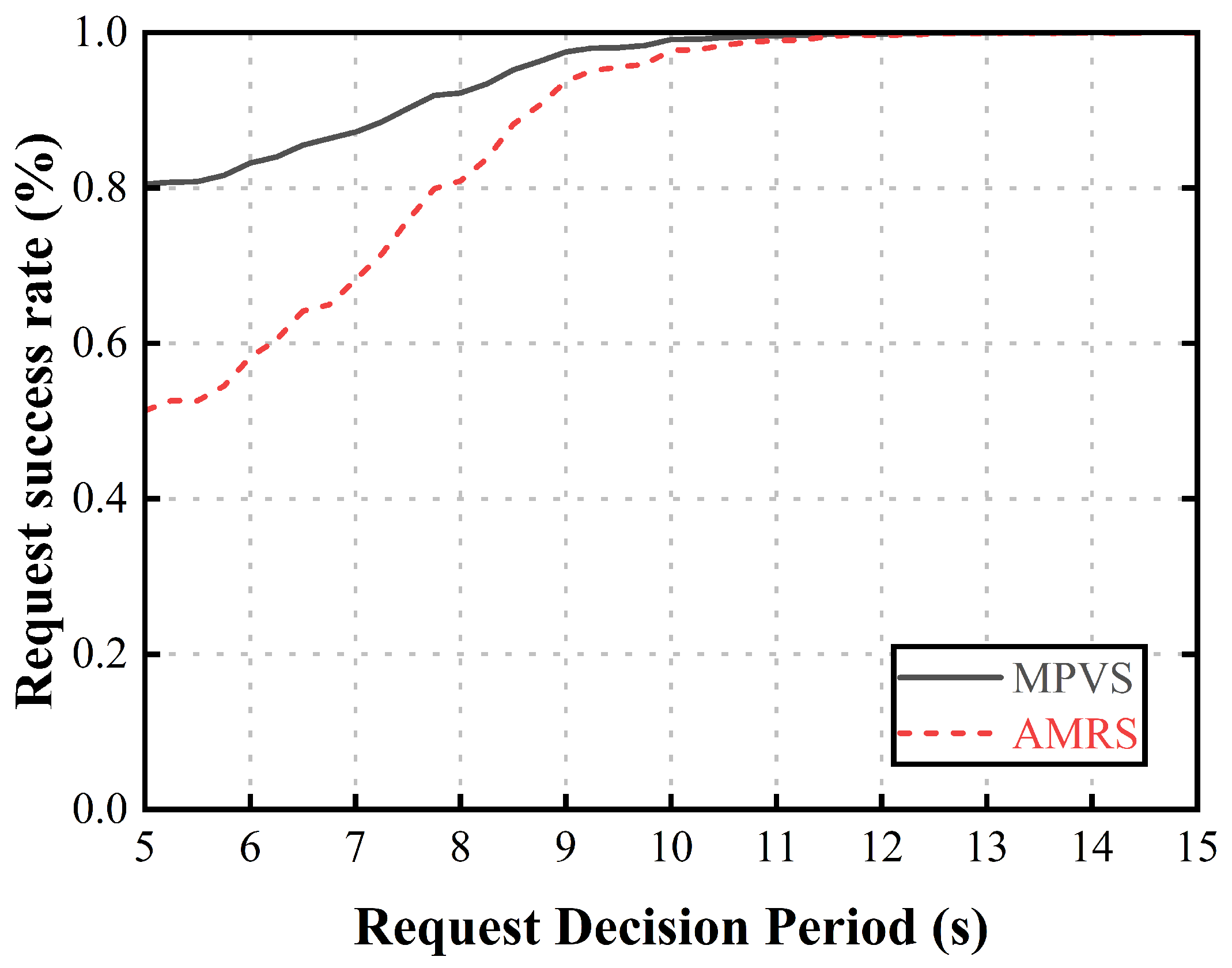 Sensors 23 05800 g002