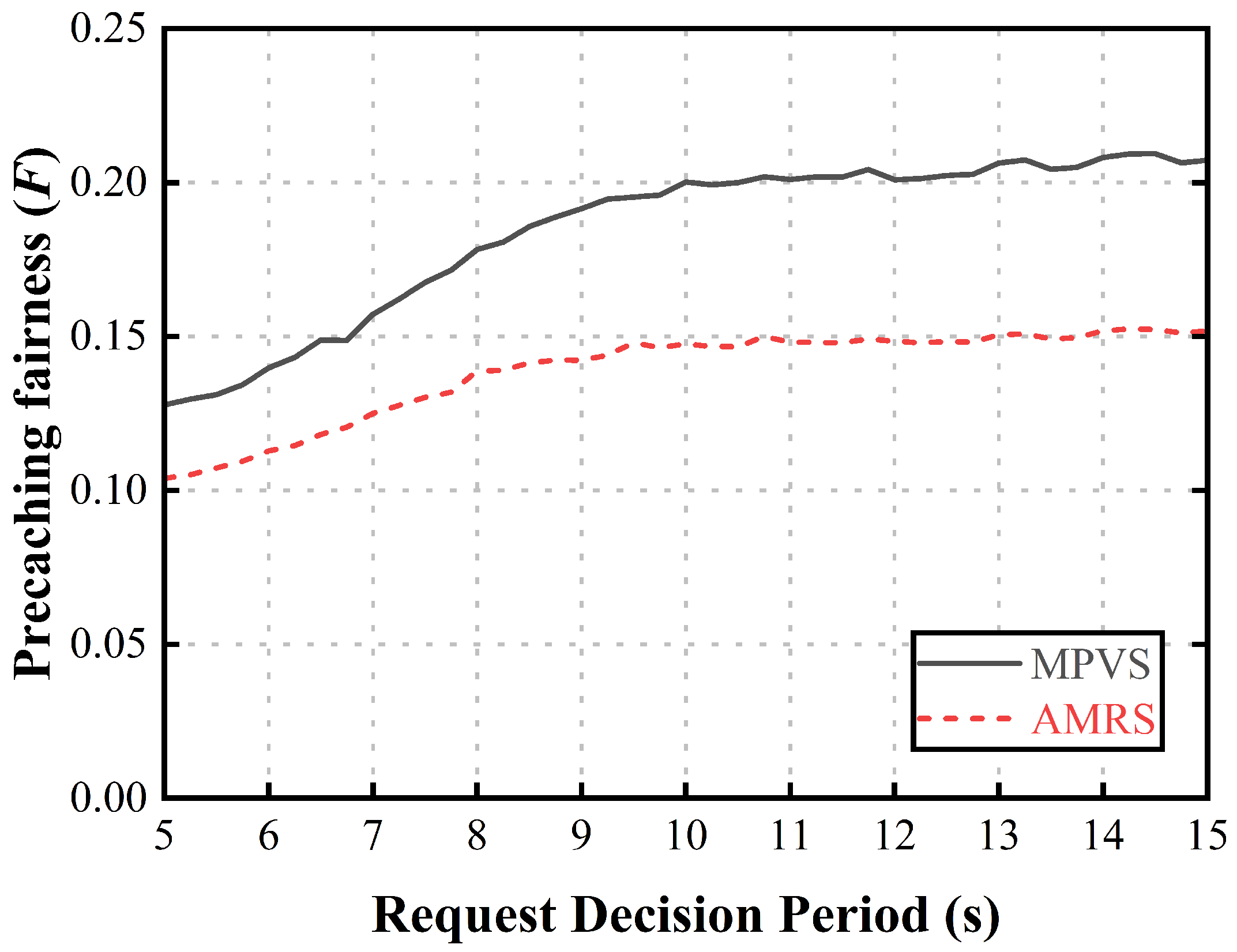 Sensors 23 05800 g003