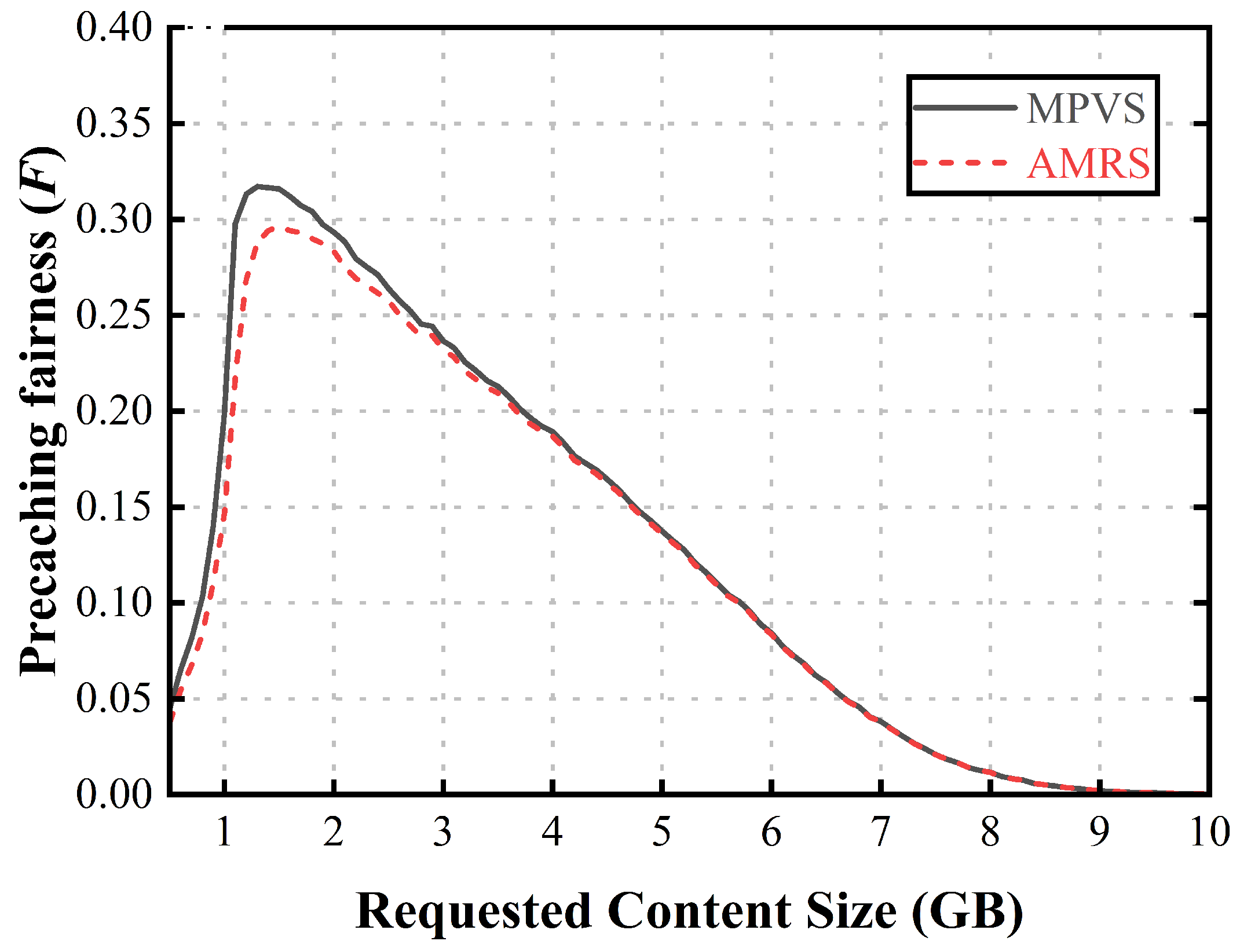Sensors 23 05800 g005