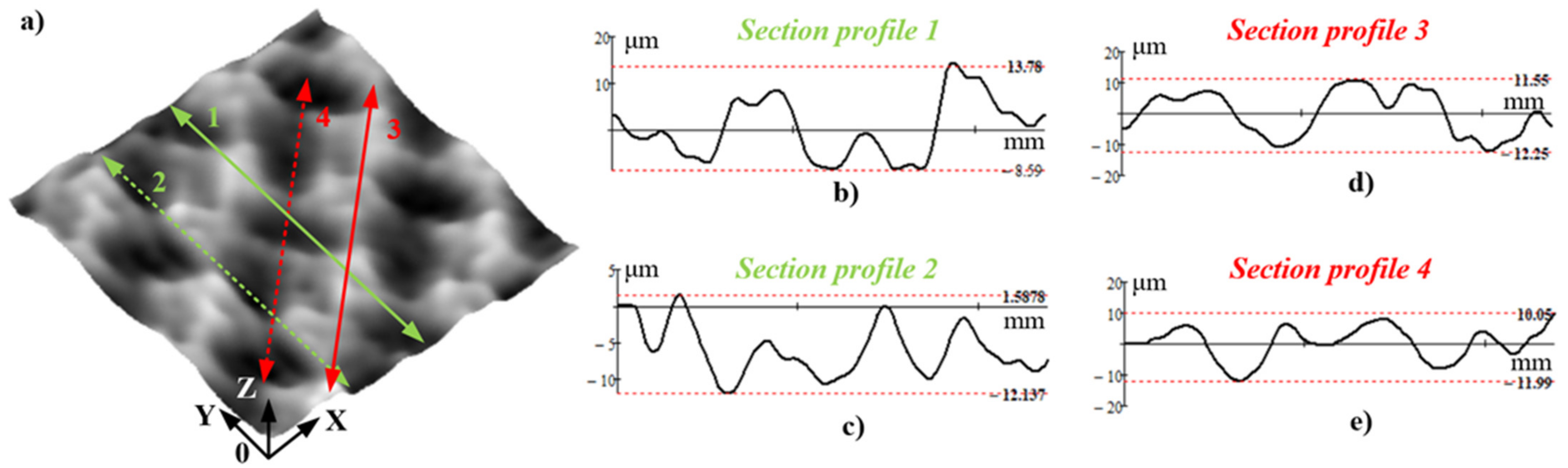 Sensors 23 05801 g001 Sensors 23 05801 g001