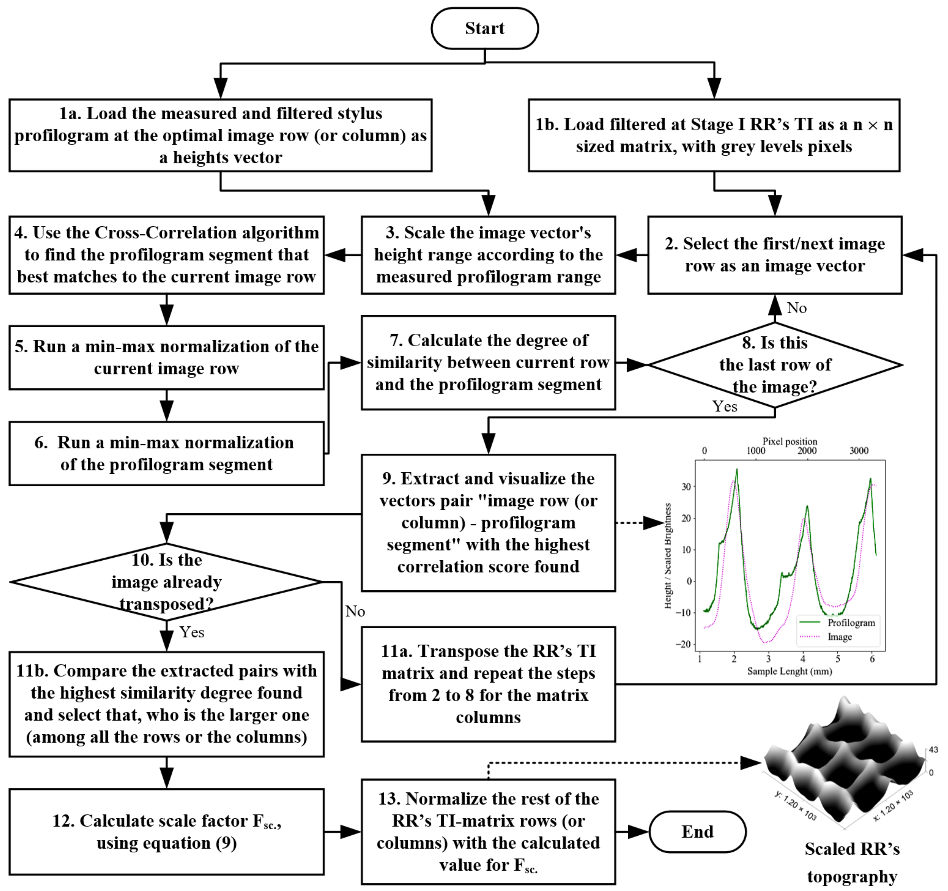 Sensors 23 05801 g004 Sensors 23 05801 g004