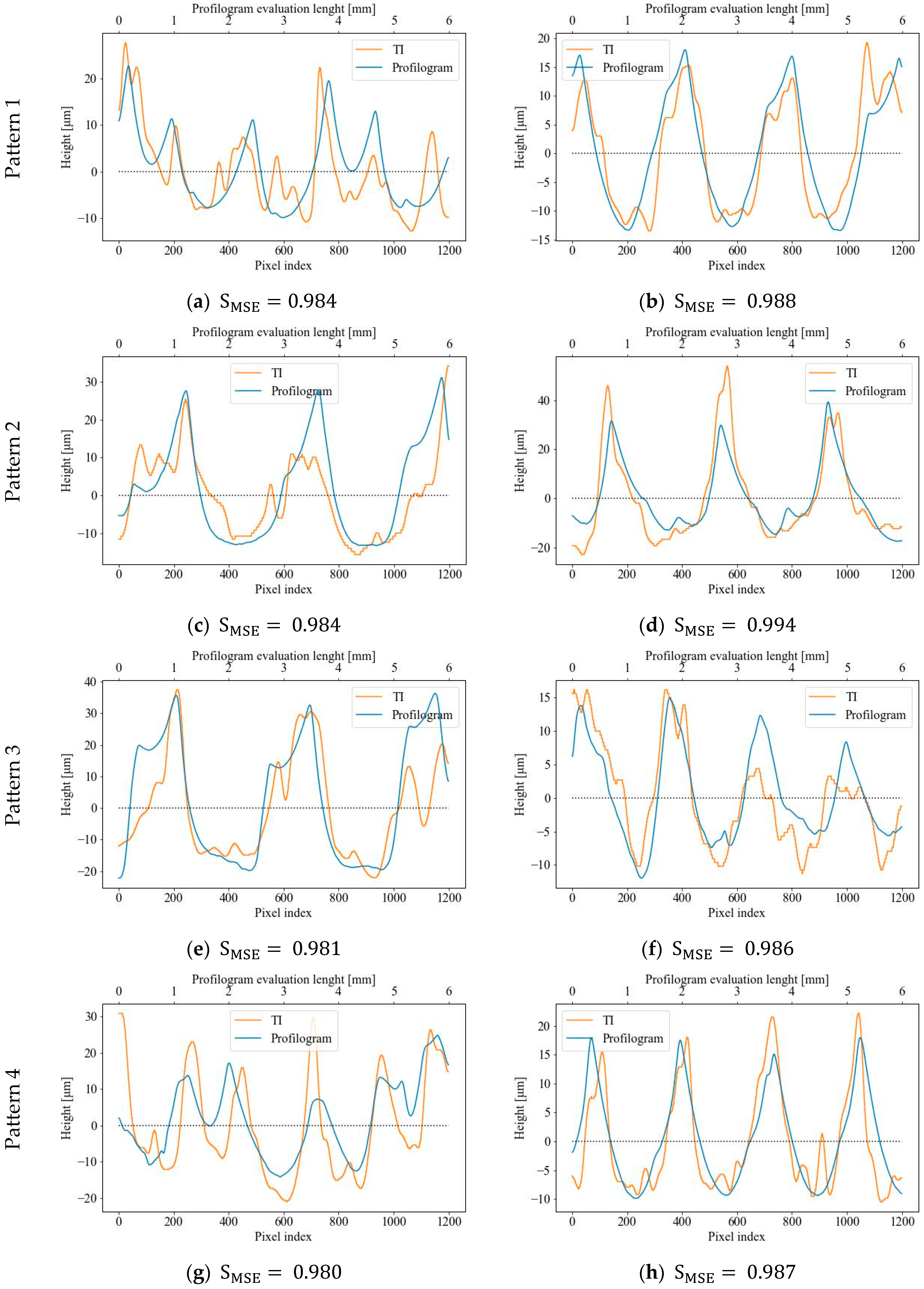 Sensors 23 05801 g007 Sensors 23 05801 g007