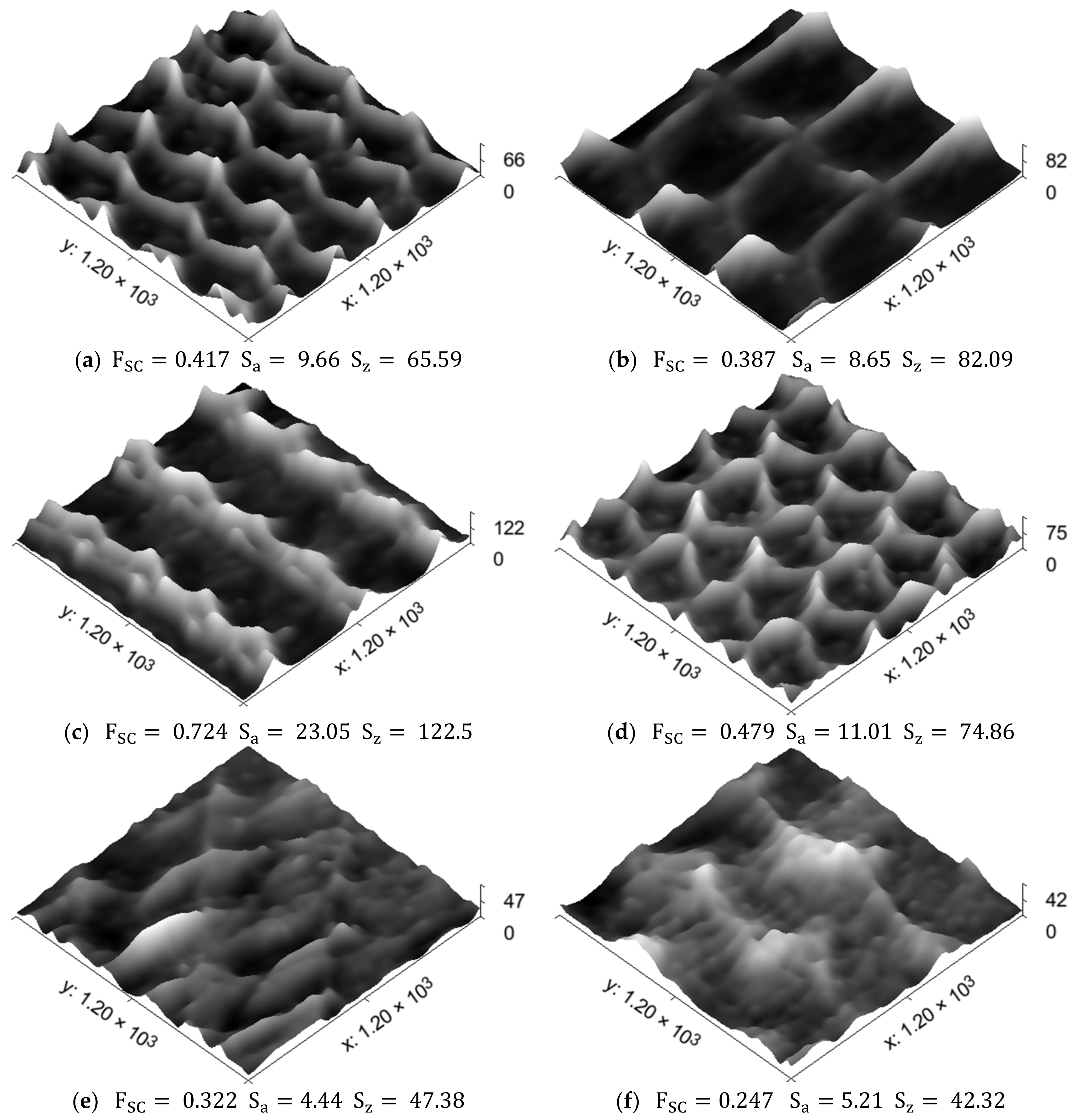 Sensors 23 05801 g009a Sensors 23 05801 g009a