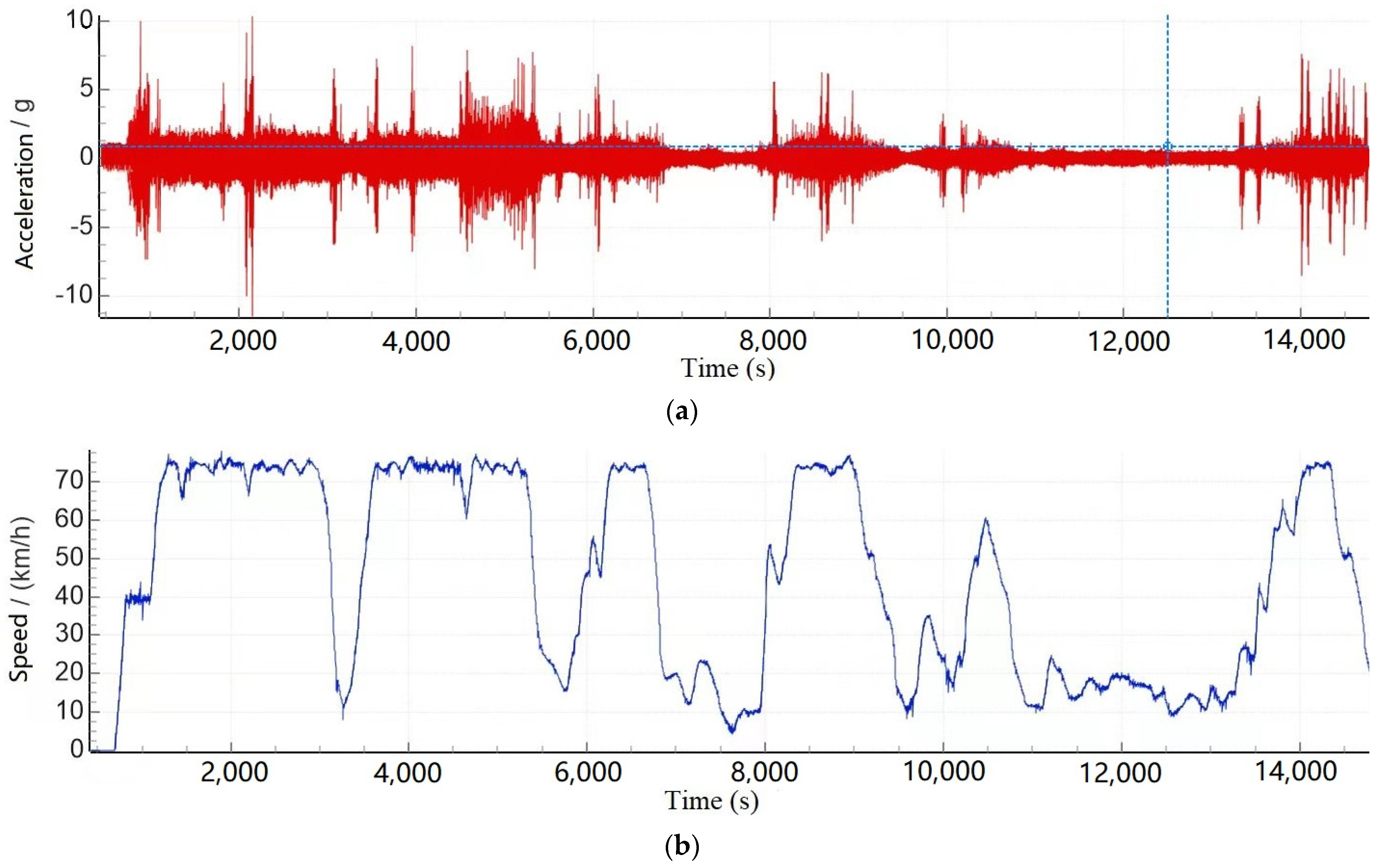 Sensors 23 05803 g012 Sensors 23 05803 g012