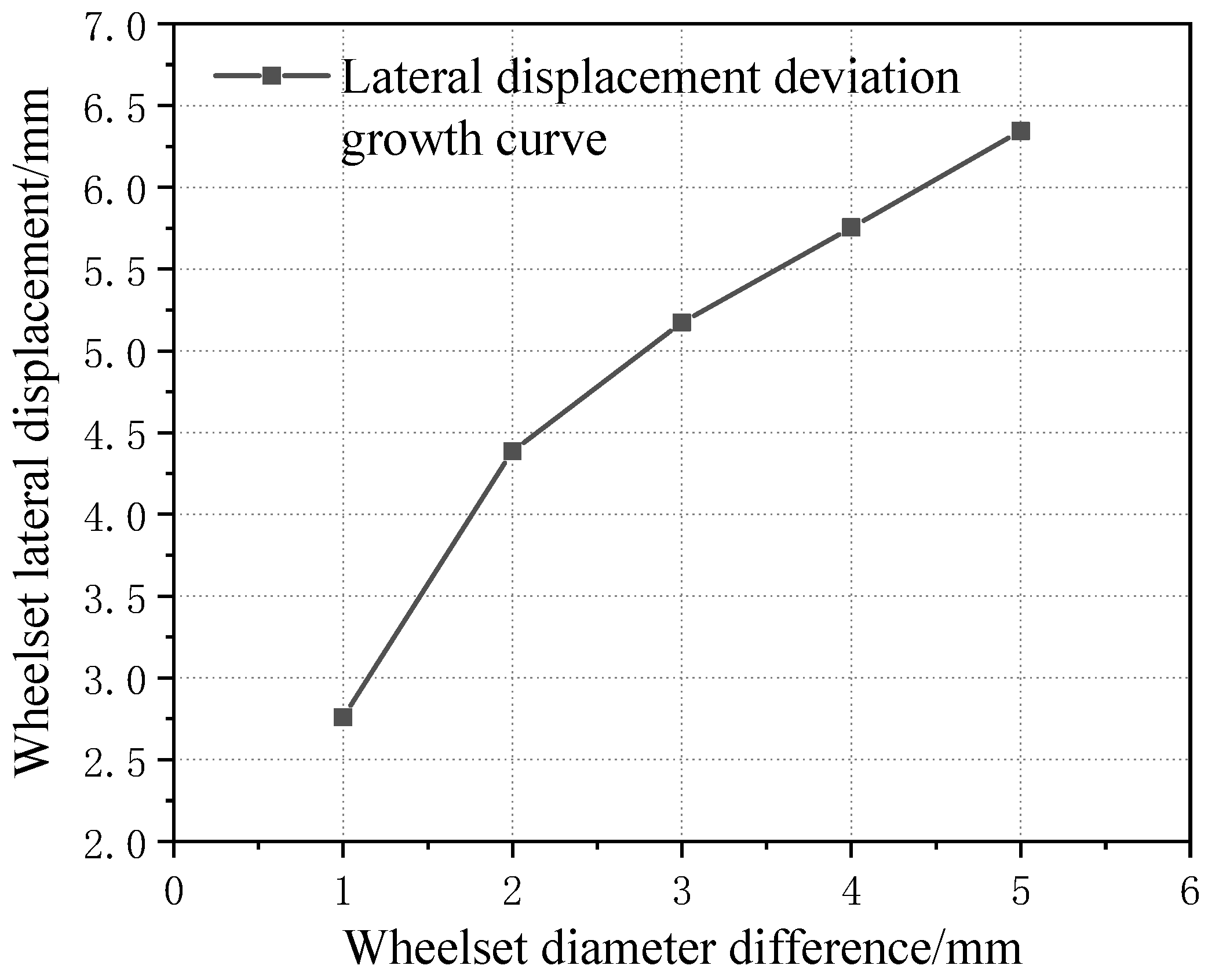 Sensors 23 05803 g021 Sensors 23 05803 g021
