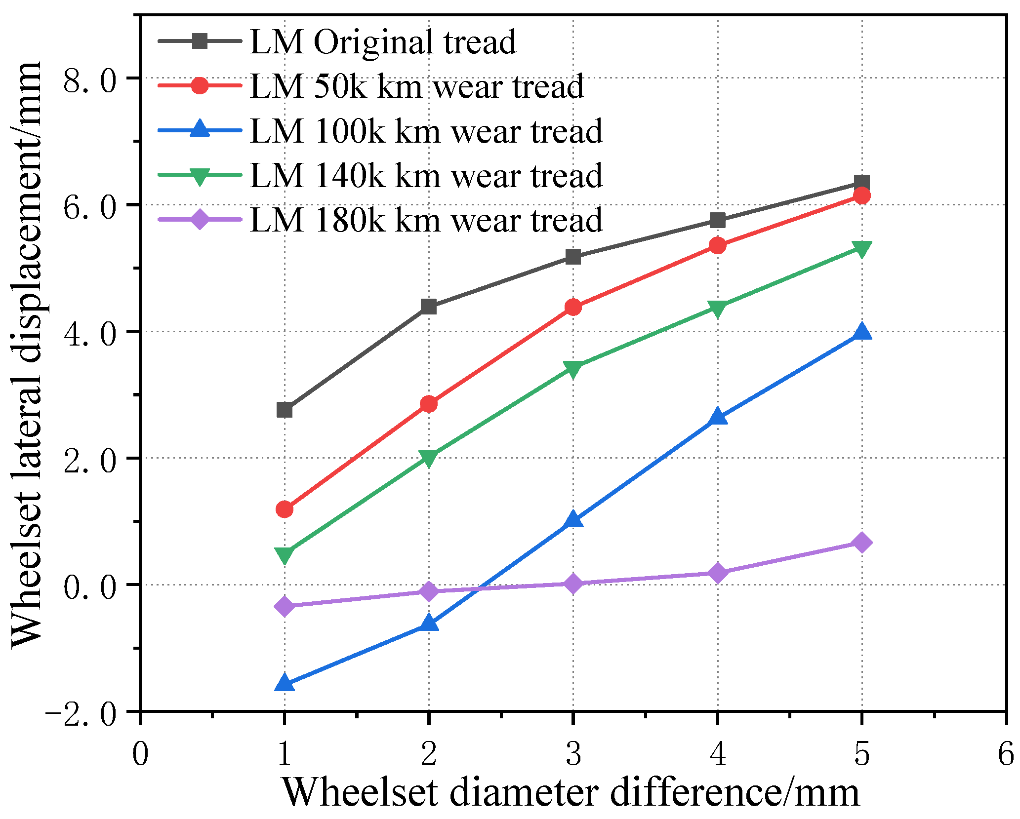 Sensors 23 05803 g023 Sensors 23 05803 g023