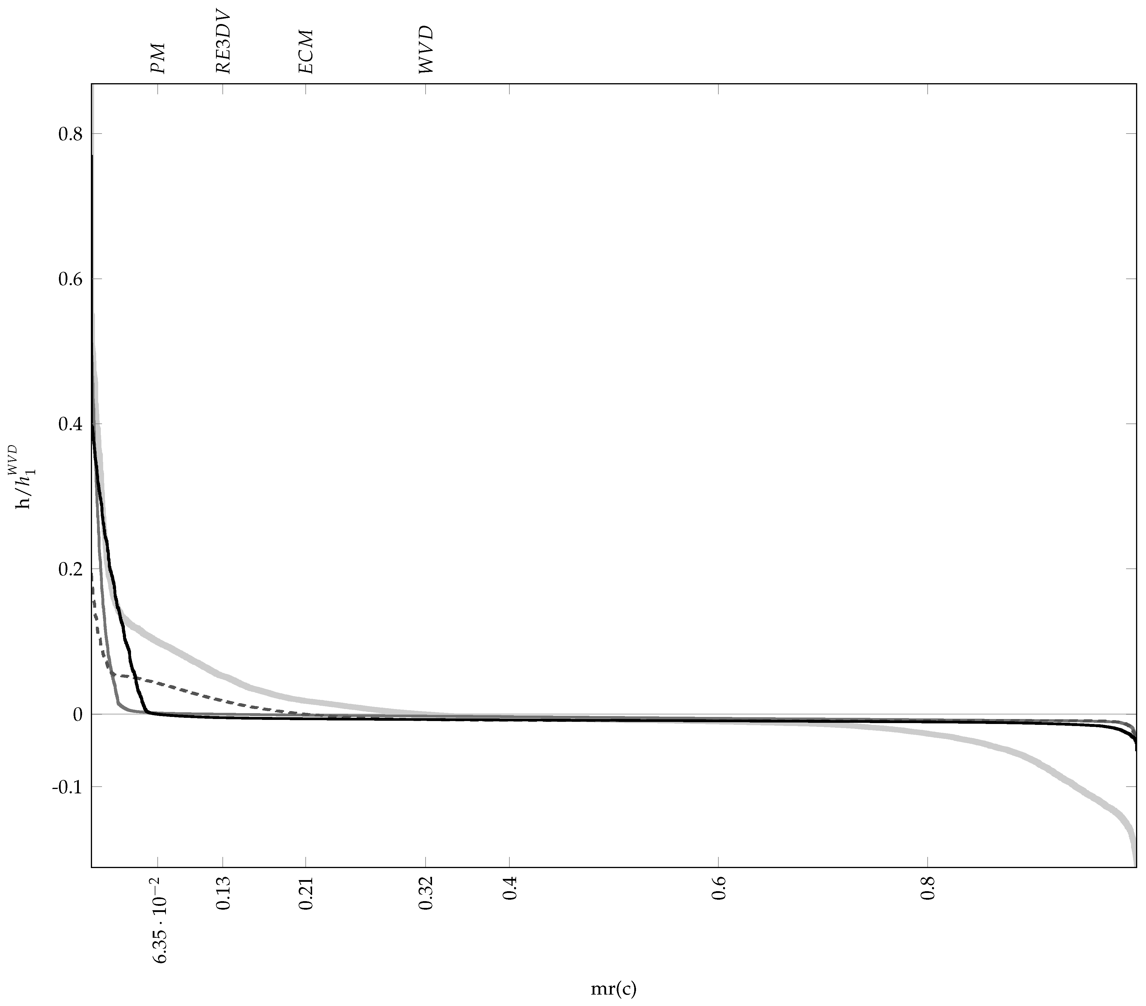 Sensors 23 05804 g002