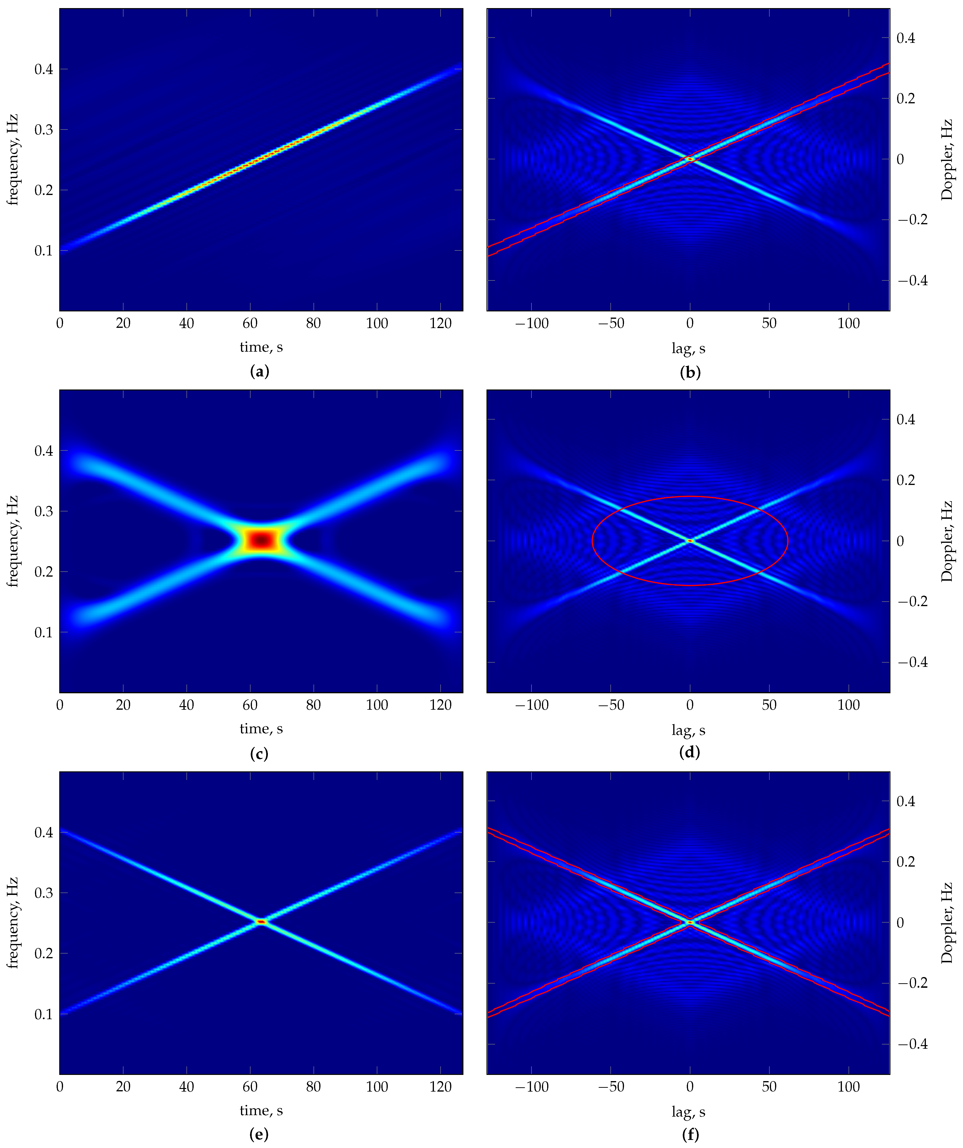 Sensors 23 05804 g003
