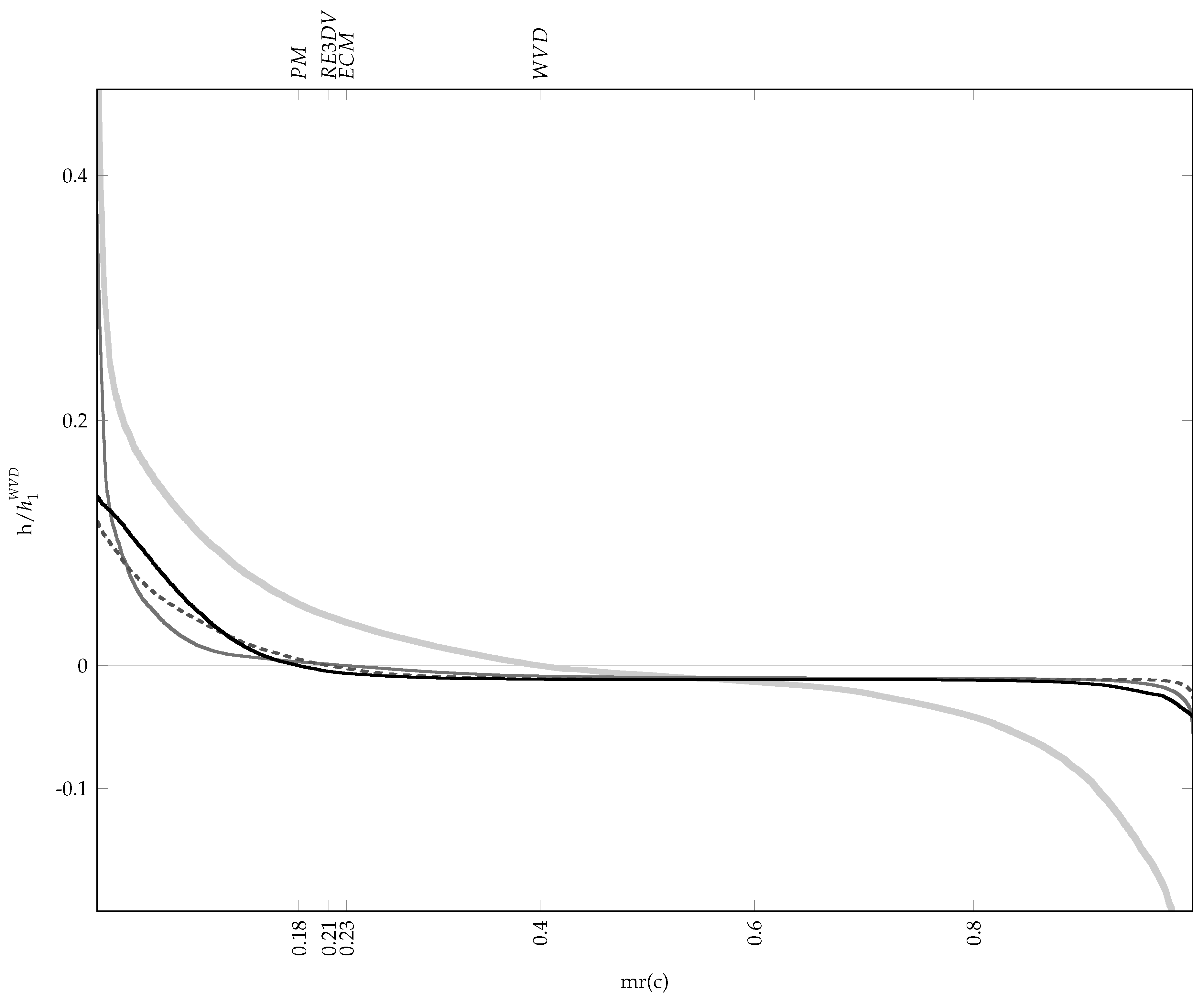 Sensors 23 05804 g004