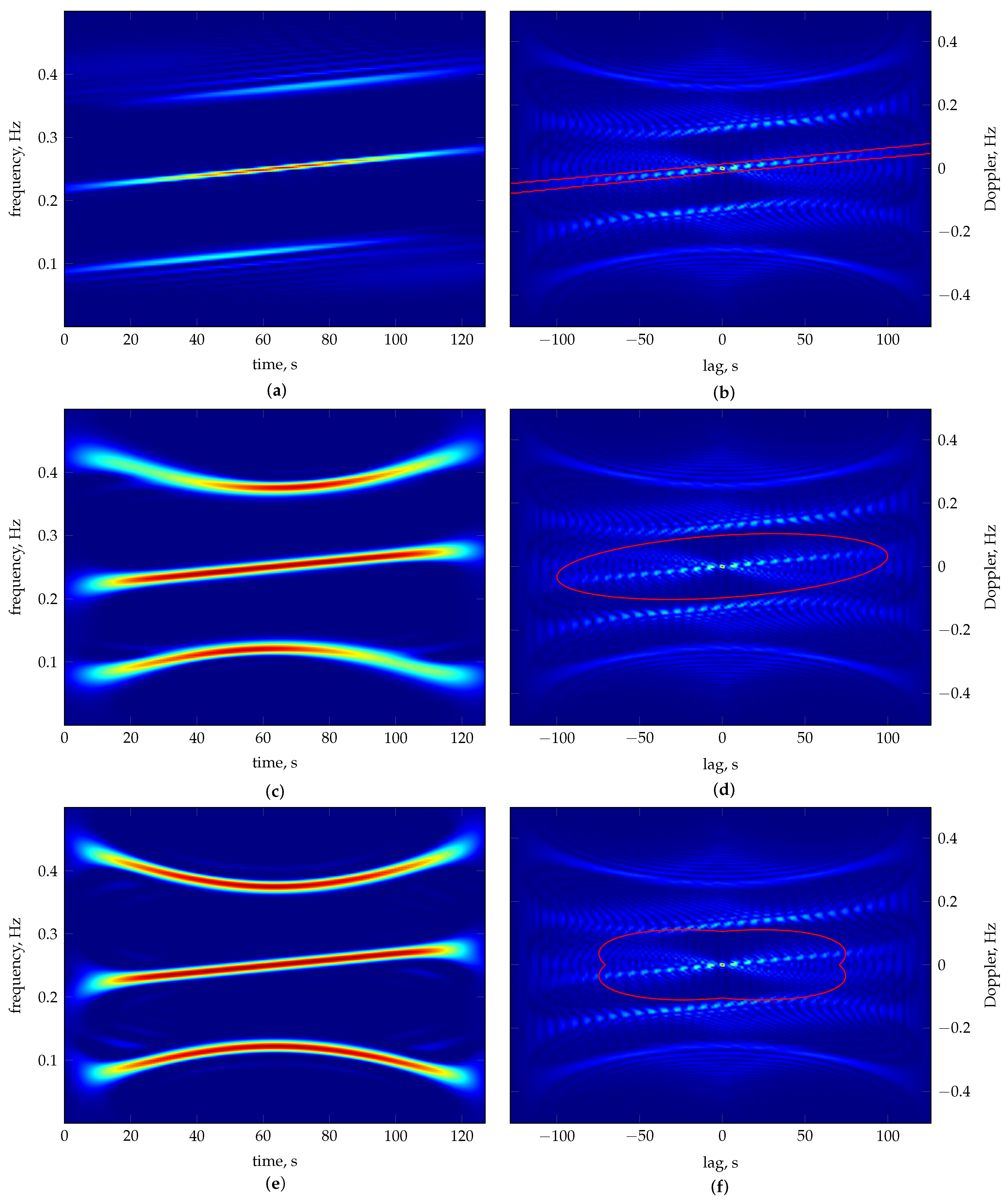 Sensors 23 05804 g005