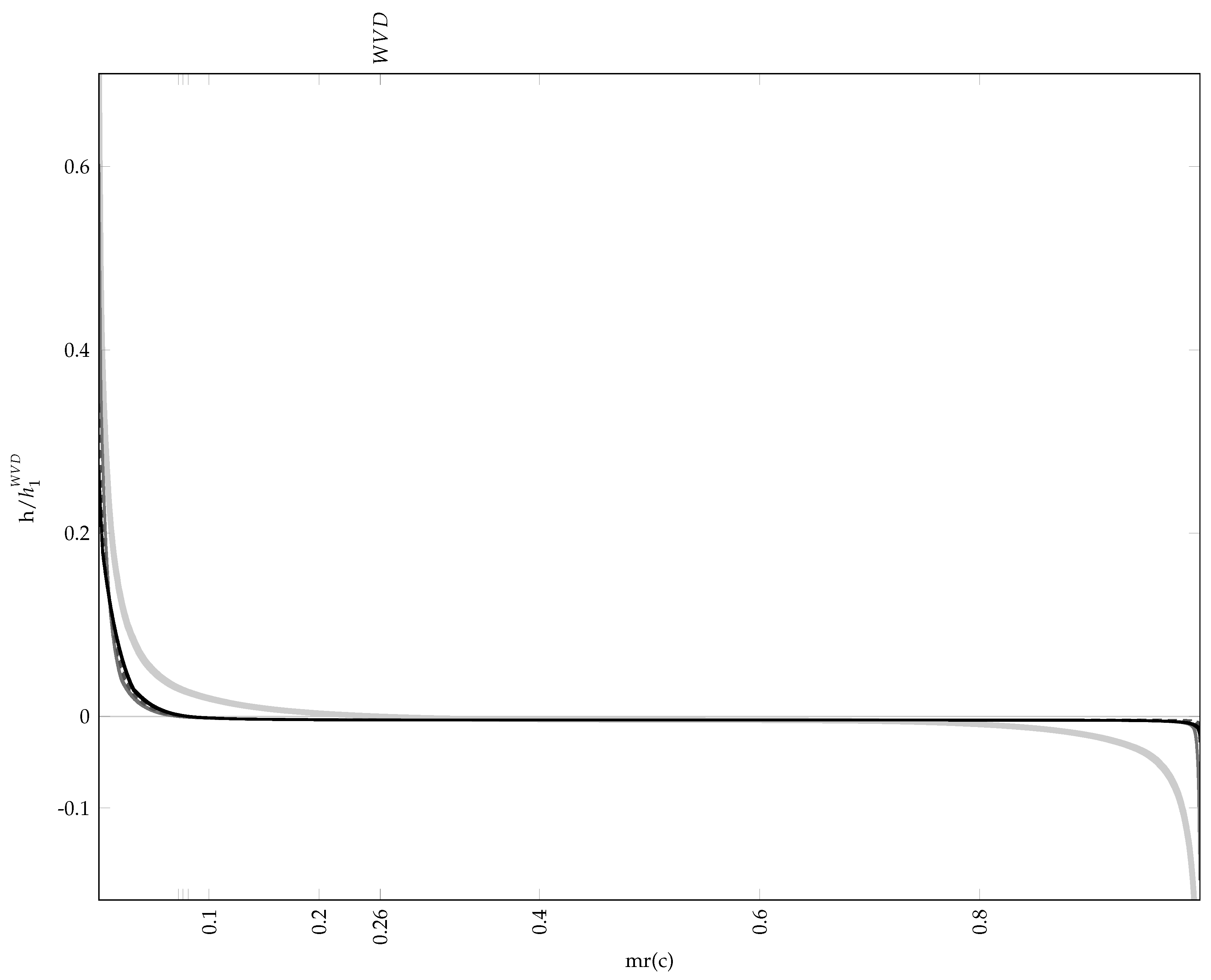 Sensors 23 05804 g006