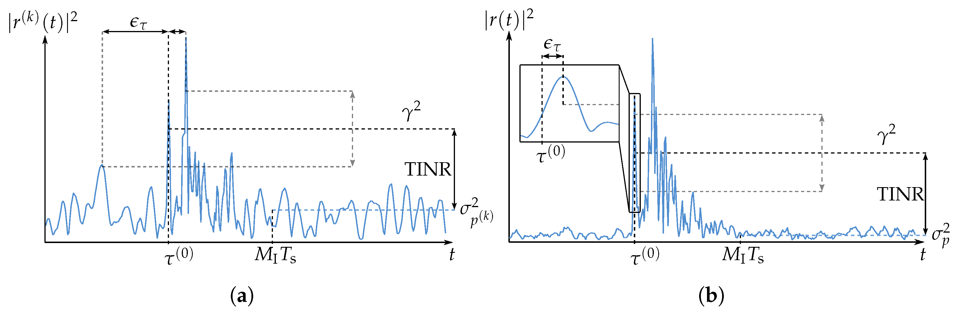 Sensors 23 05806 g003 Sensors 23 05806 g003