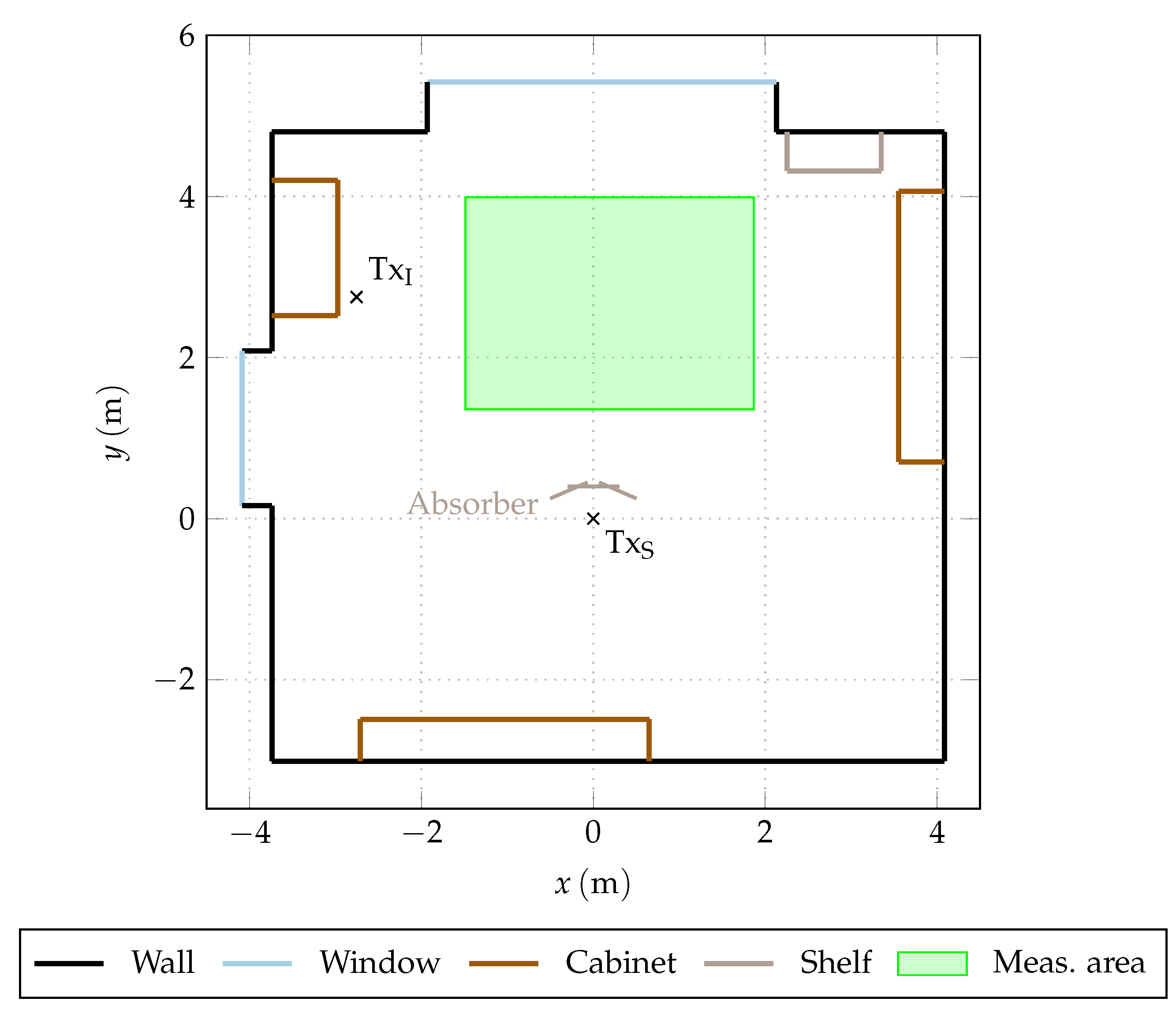 Sensors 23 05806 g007 Sensors 23 05806 g007