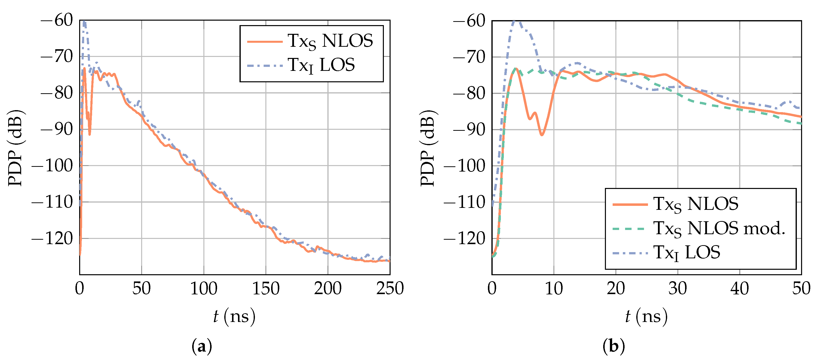 Sensors 23 05806 g008 Sensors 23 05806 g008