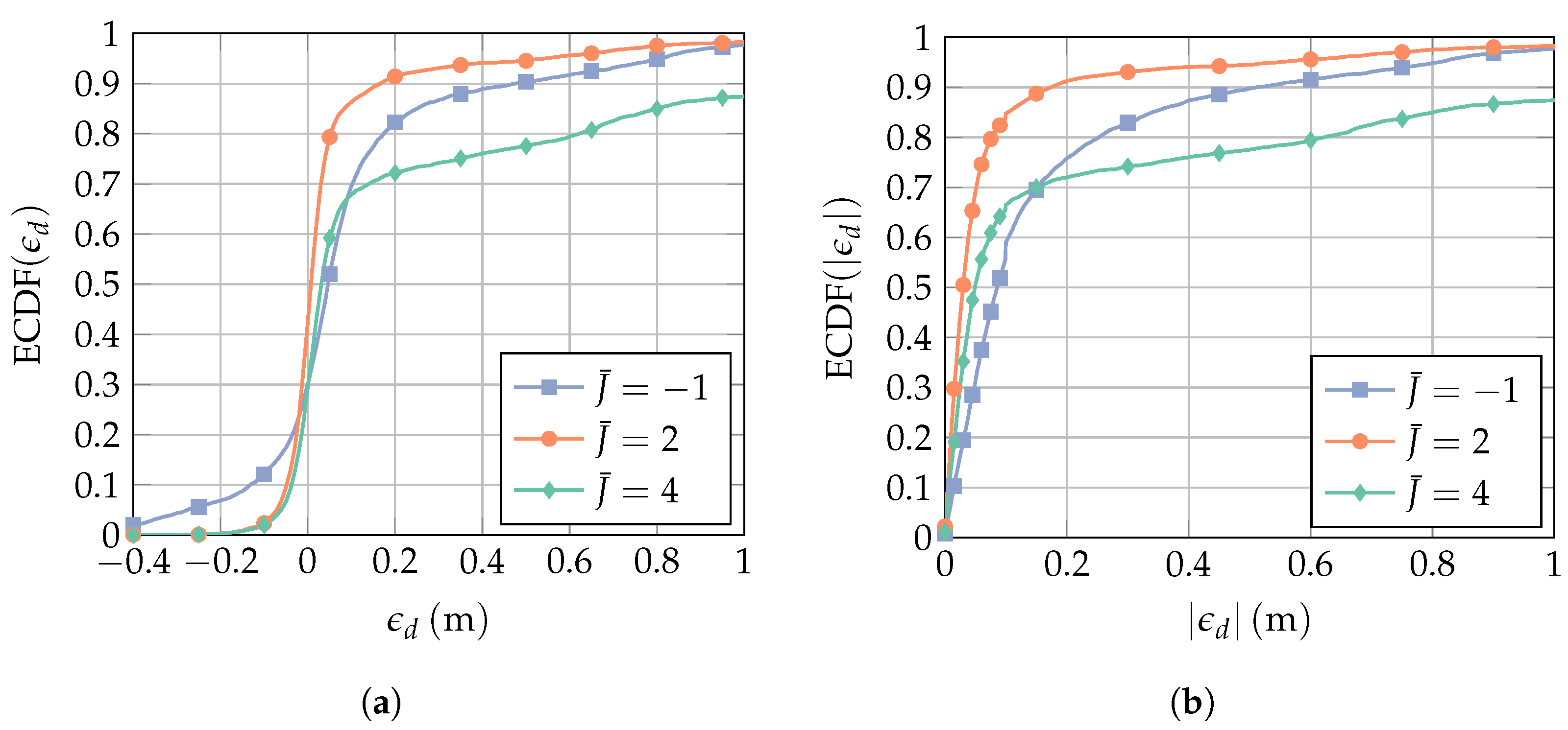 Sensors 23 05806 g009 Sensors 23 05806 g009