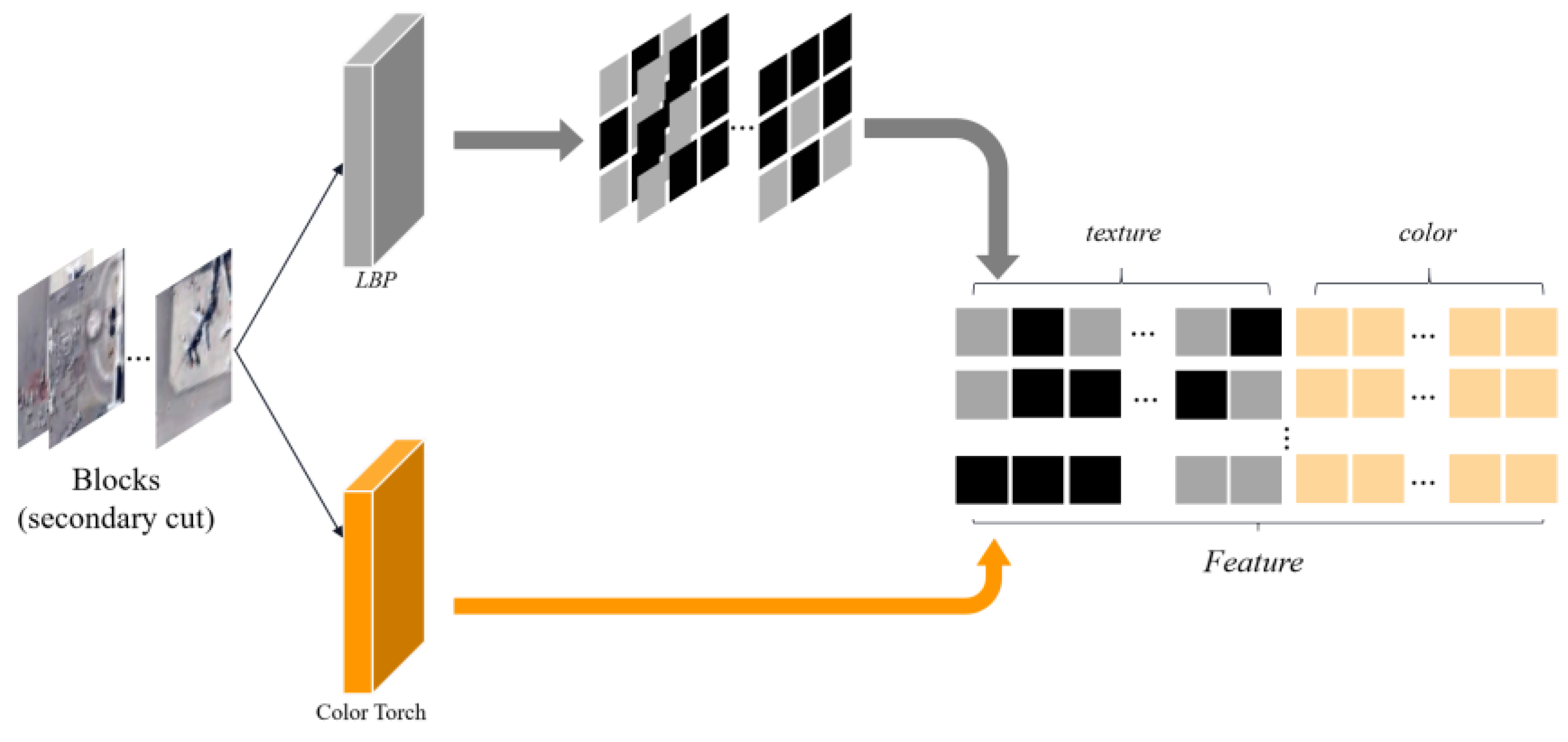 Sensors 23 05807 g003