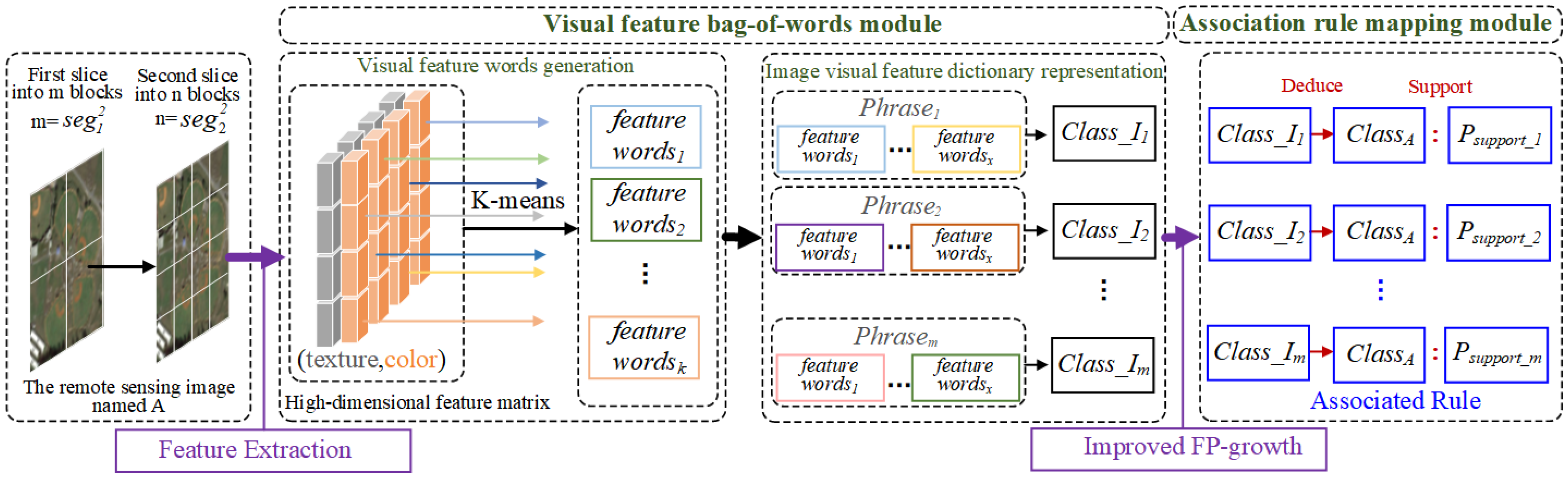 Sensors 23 05807 g004