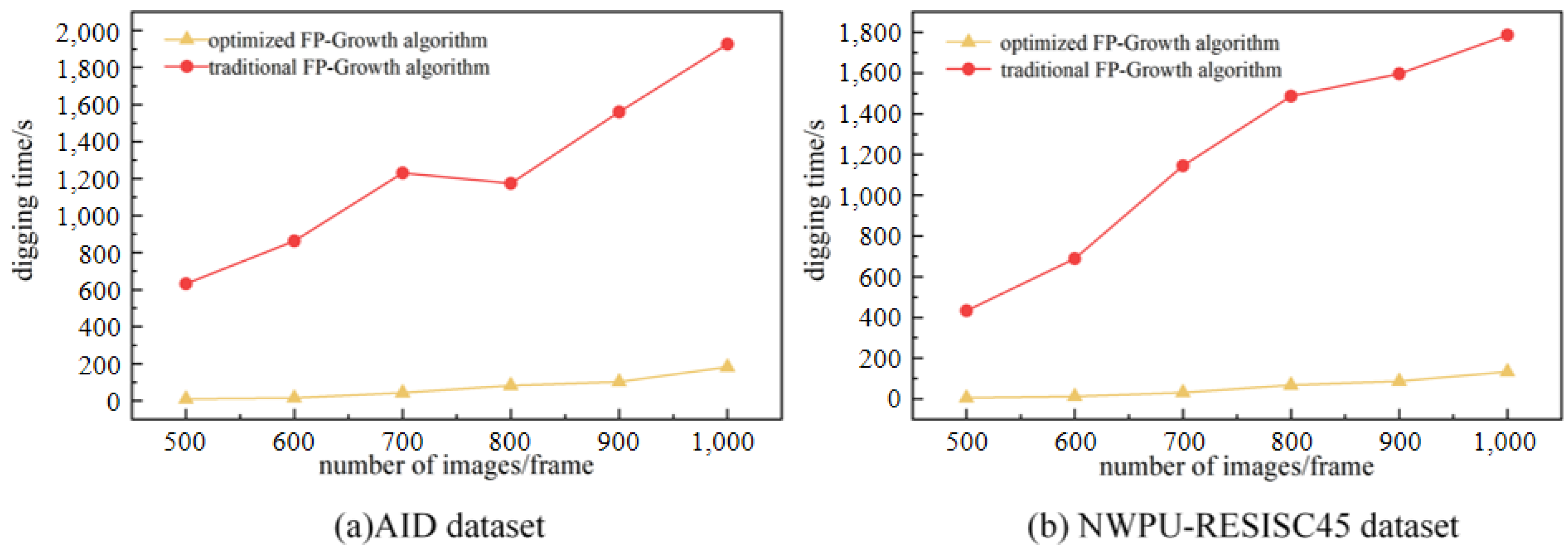 Sensors 23 05807 g008