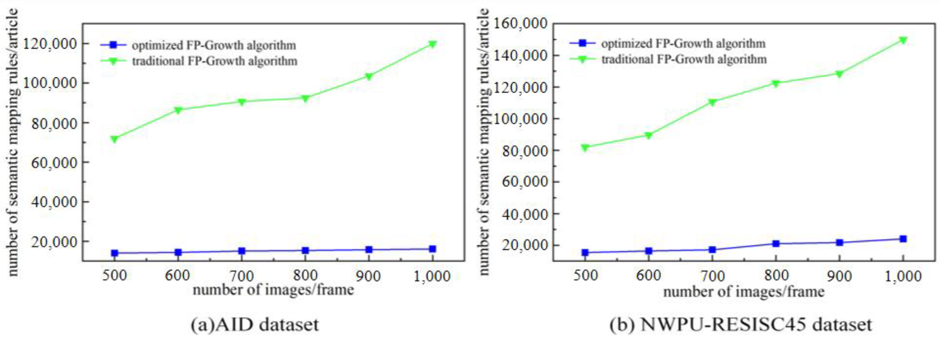 Sensors 23 05807 g009