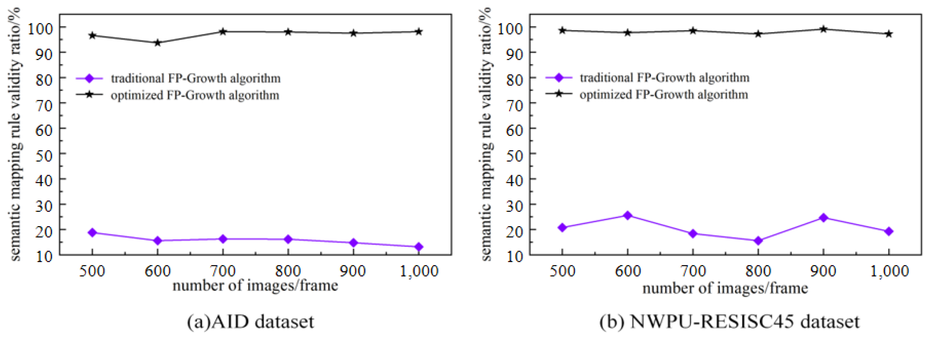 Sensors 23 05807 g010