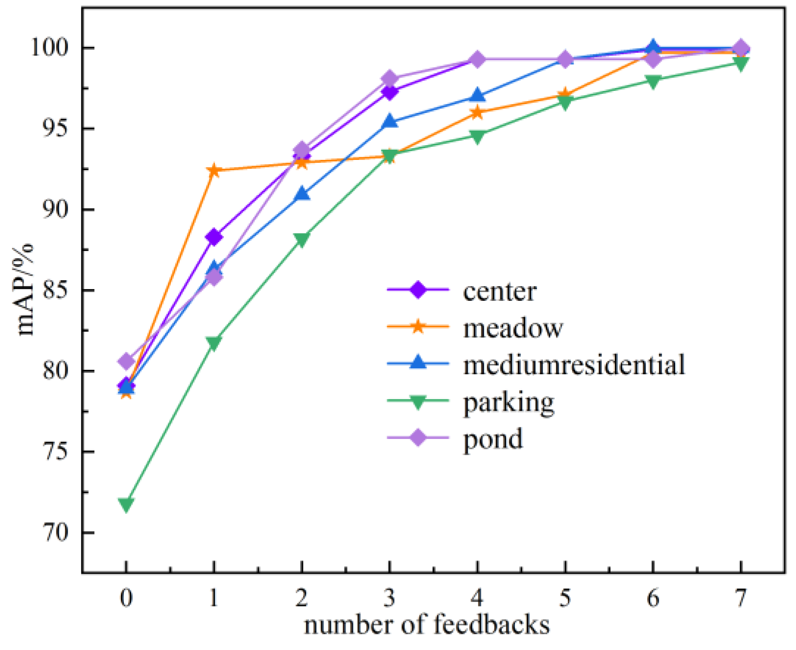 Sensors 23 05807 g015
