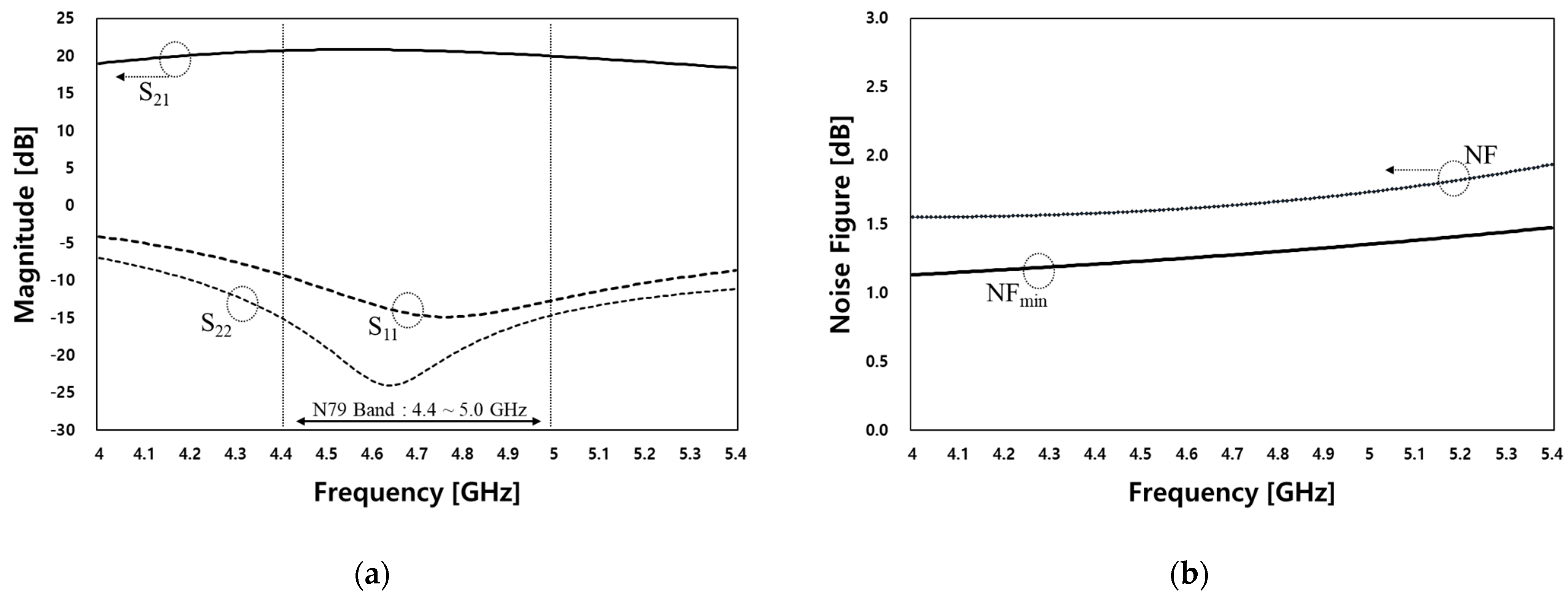 Sensors 23 05808 g008 Sensors 23 05808 g008
