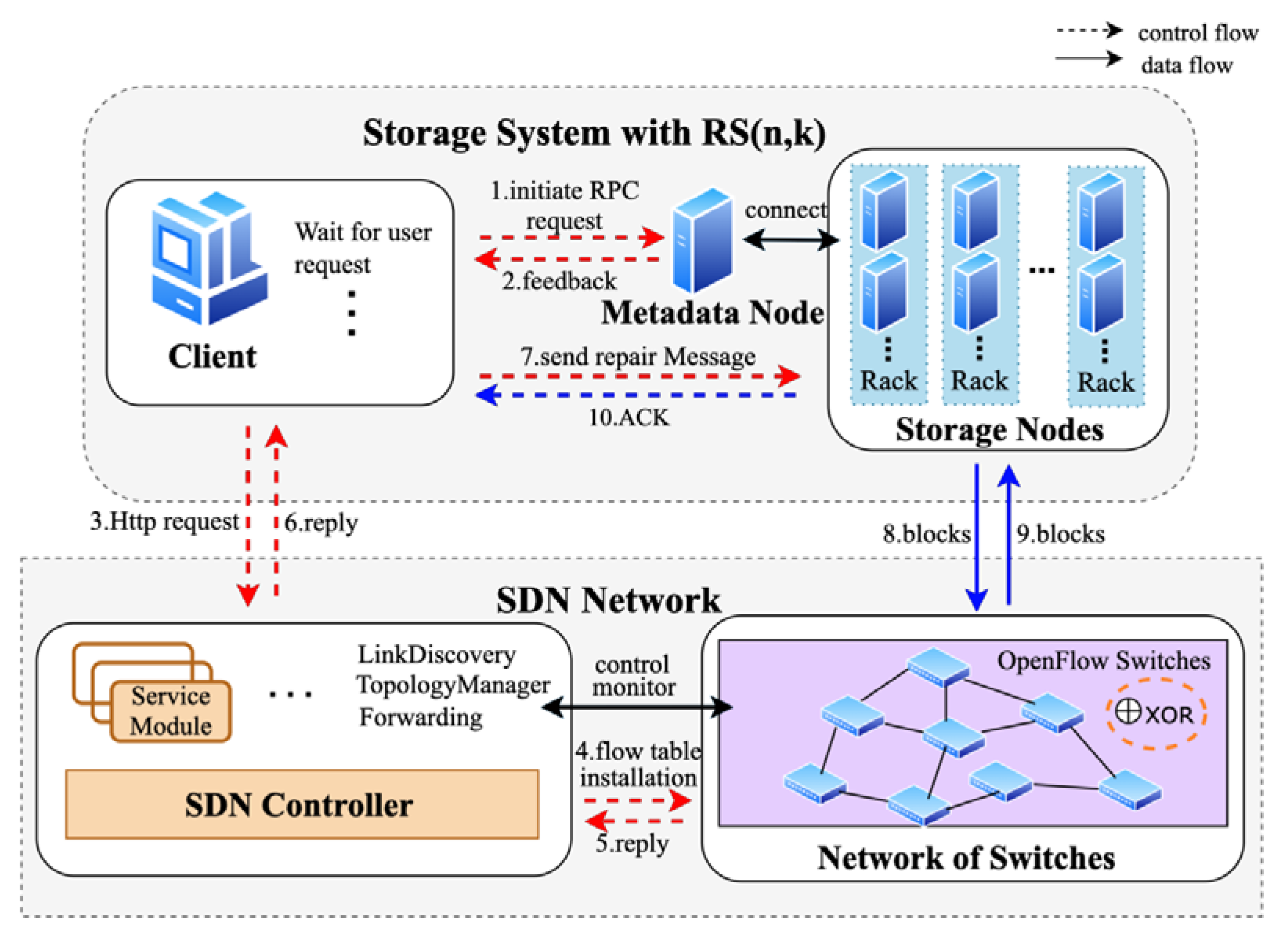 Sensors 23 05809 g003 Sensors 23 05809 g003