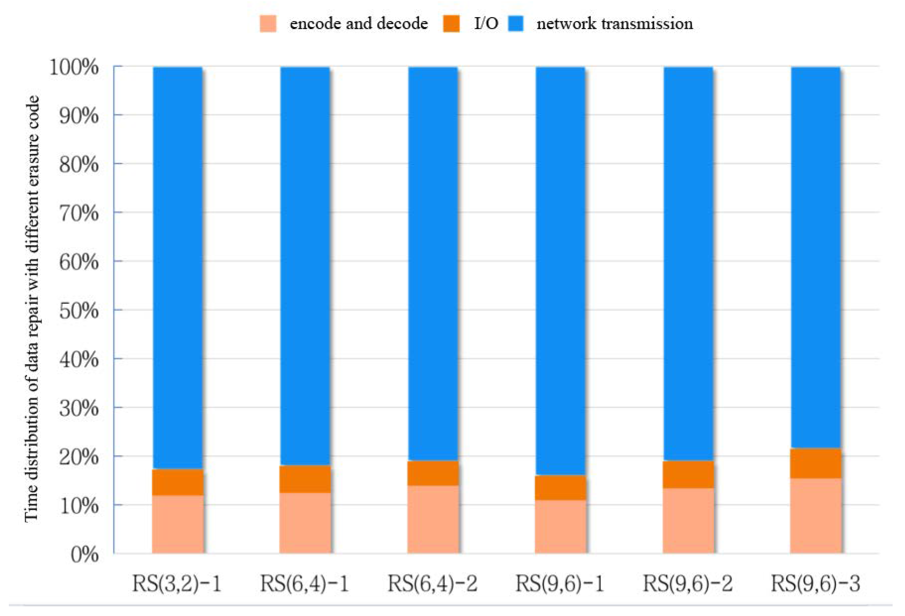 Sensors 23 05809 g004 Sensors 23 05809 g004