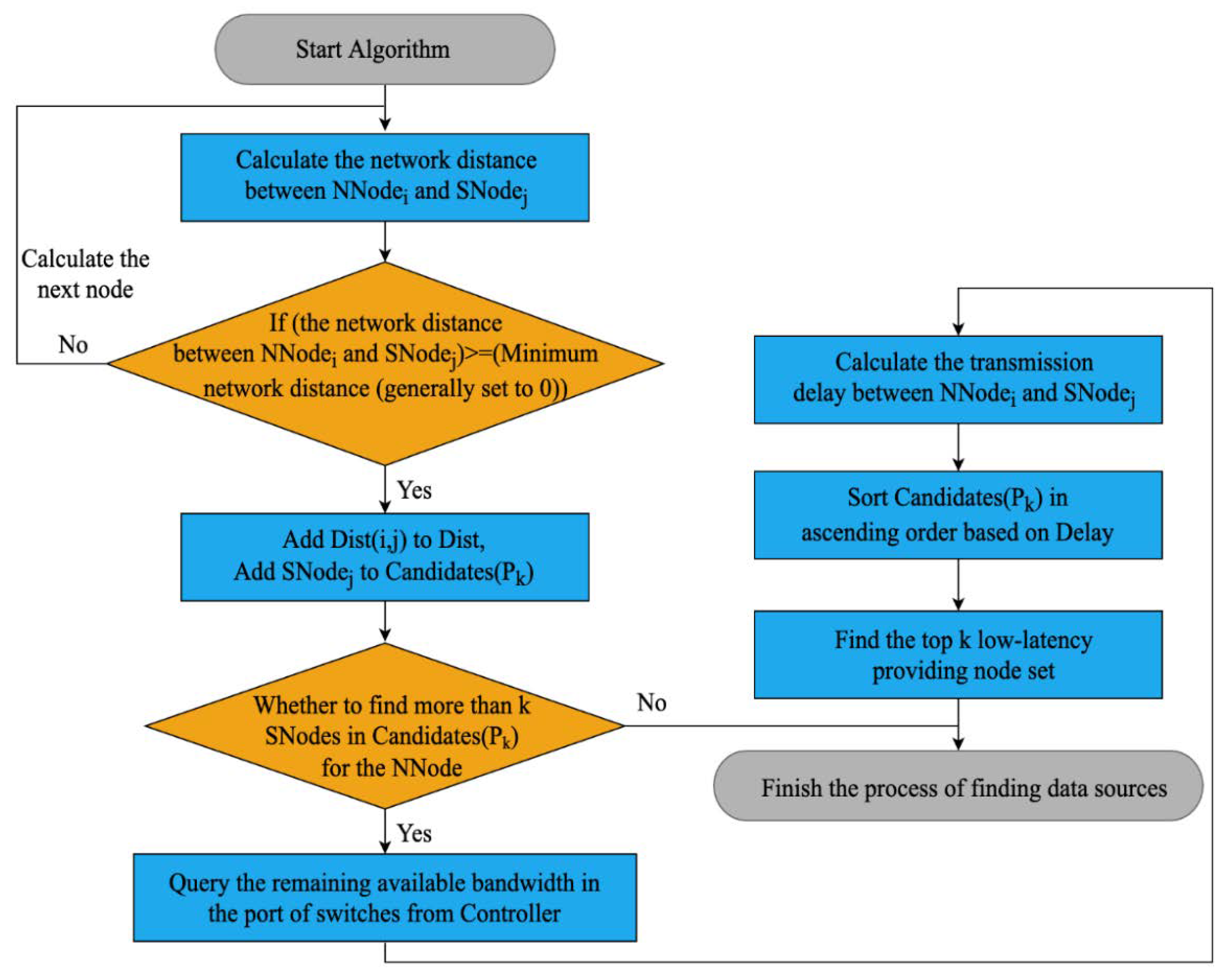 Sensors 23 05809 g005 Sensors 23 05809 g005