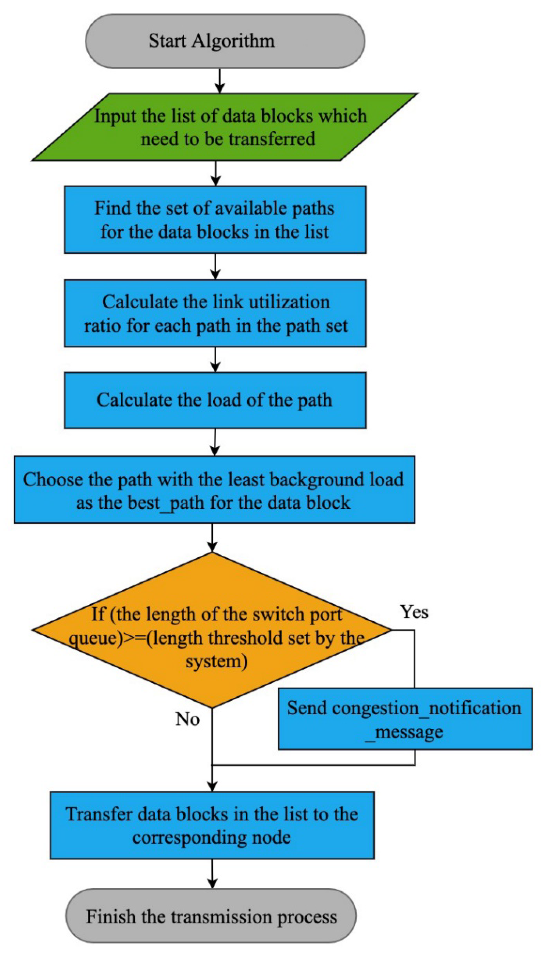 Sensors 23 05809 g007 Sensors 23 05809 g007