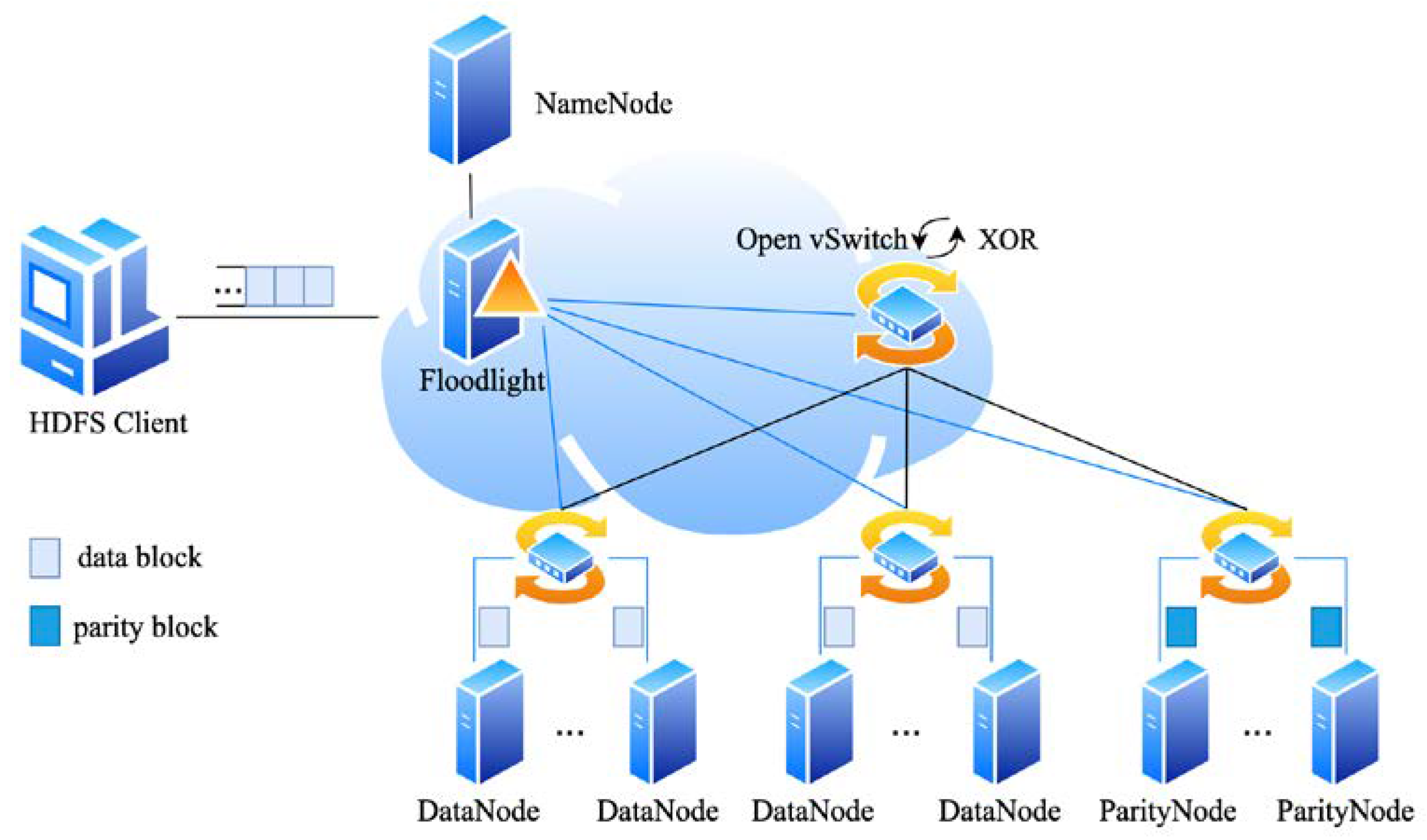 Sensors 23 05809 g009 Sensors 23 05809 g009