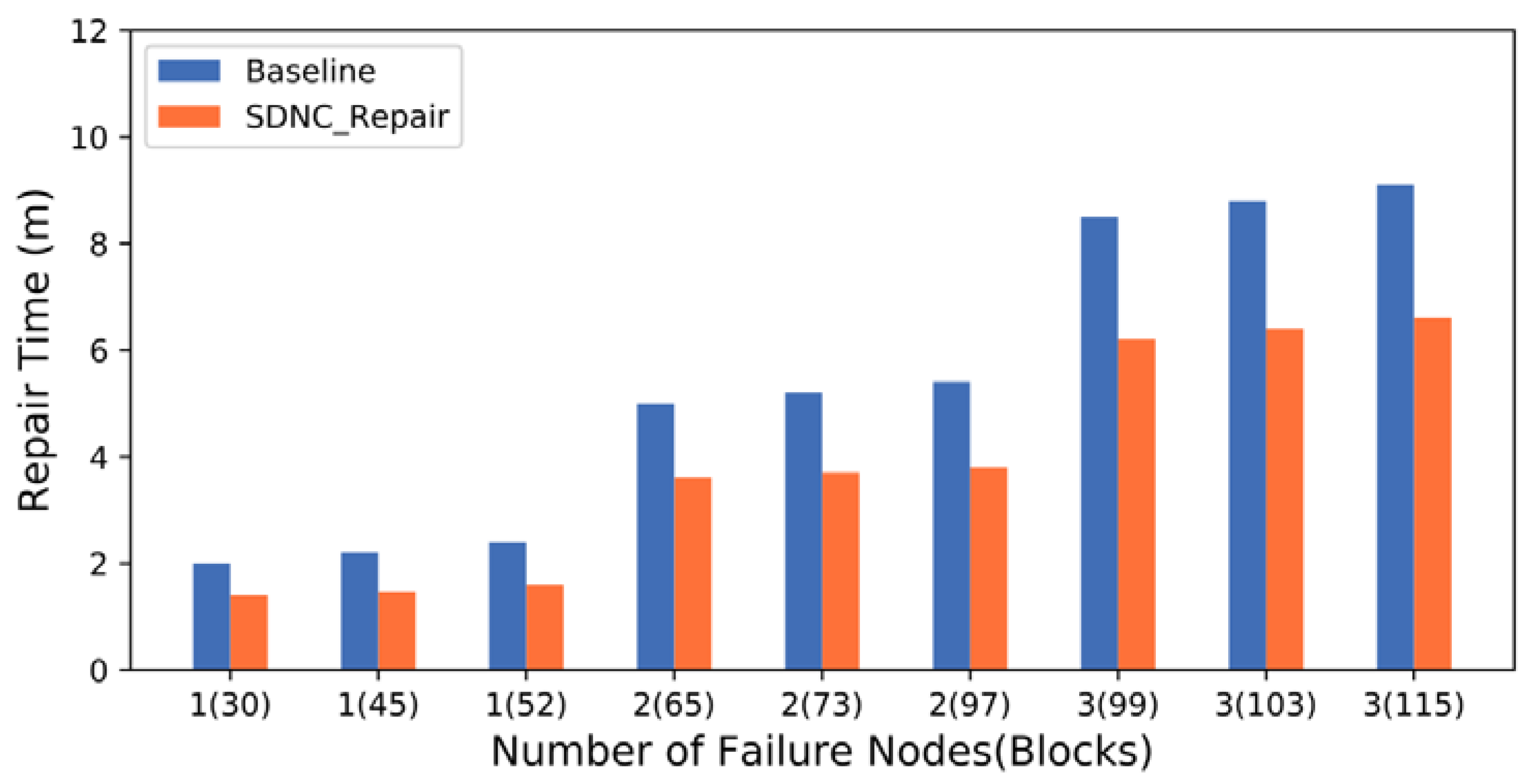 Sensors 23 05809 g011 Sensors 23 05809 g011