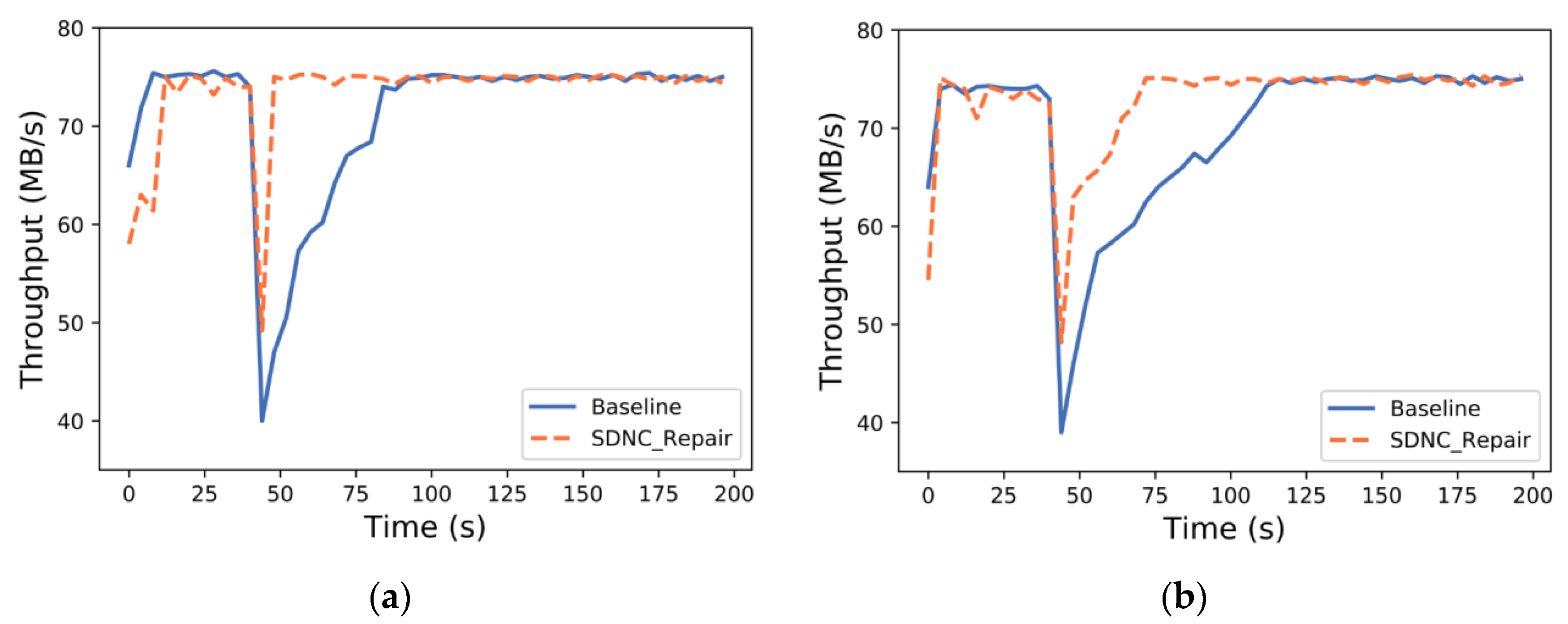 Sensors 23 05809 g012 Sensors 23 05809 g012