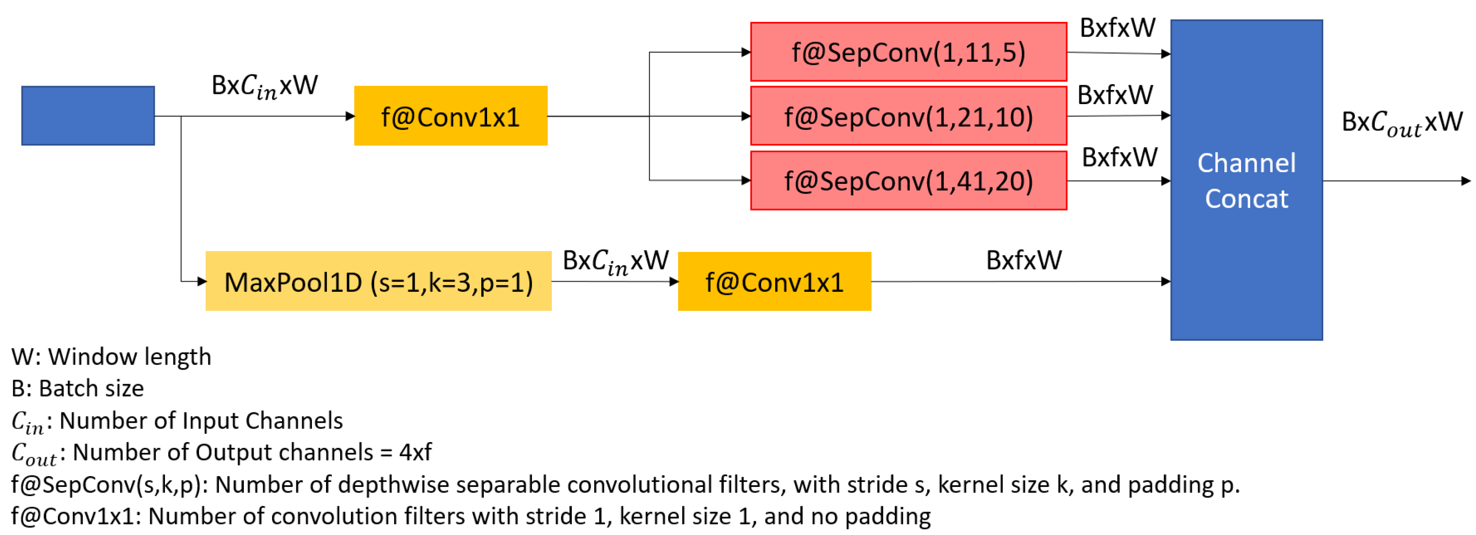Sensors 23 05811 g007