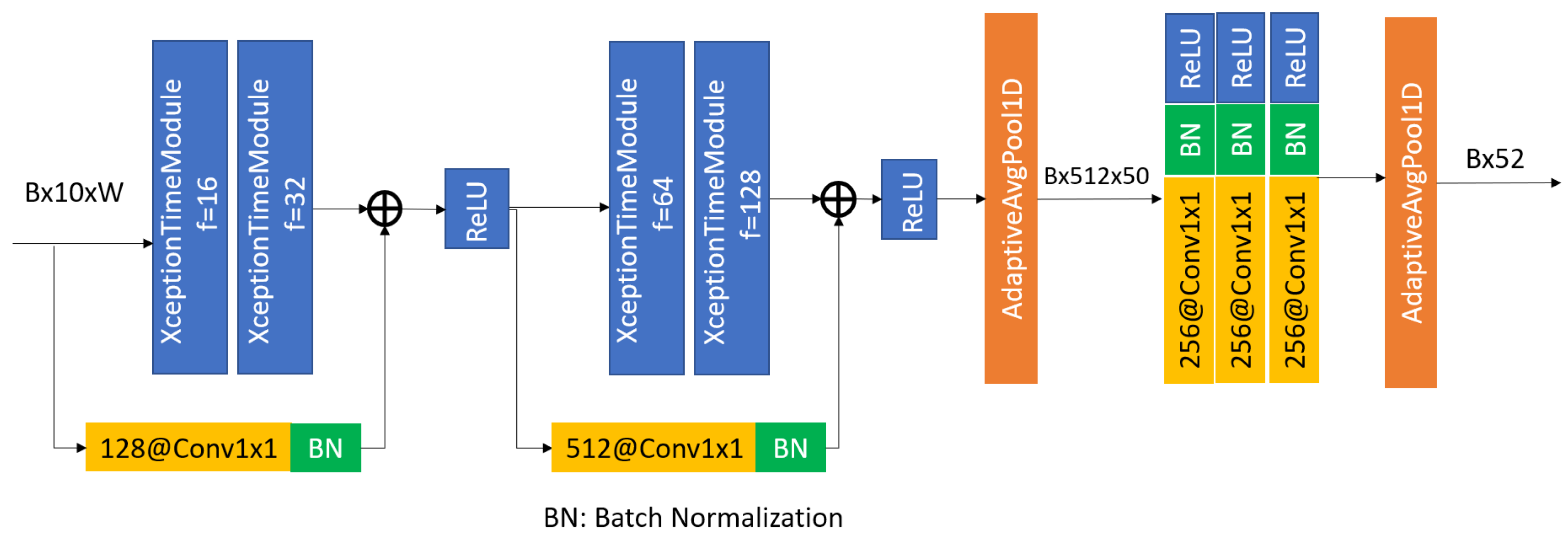 Sensors 23 05811 g008