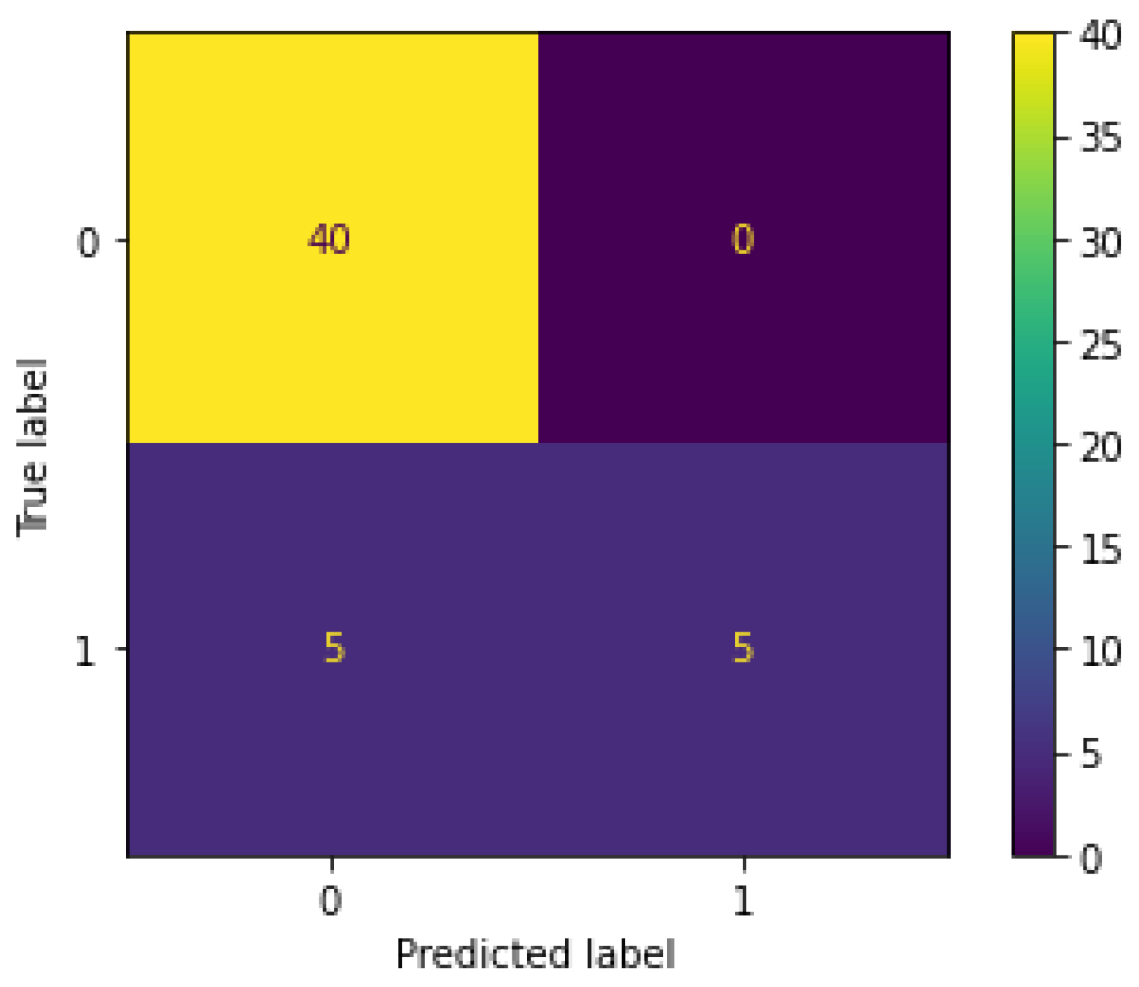 Sensors 23 05811 g012