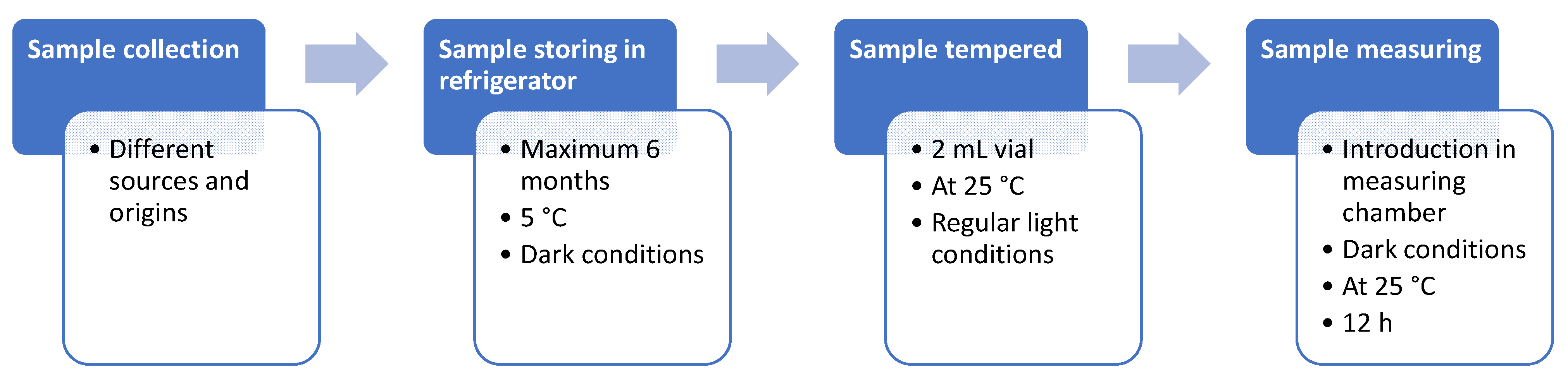 Sensors 23 05812 g003 Sensors 23 05812 g003