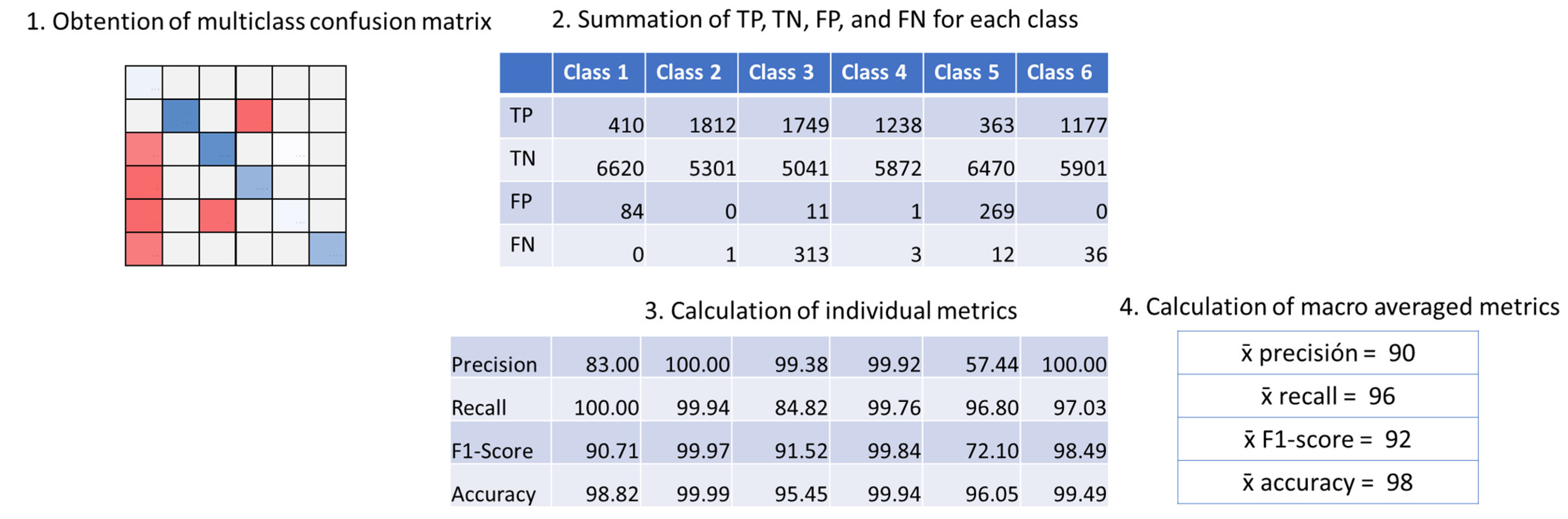 Sensors 23 05812 g004 Sensors 23 05812 g004