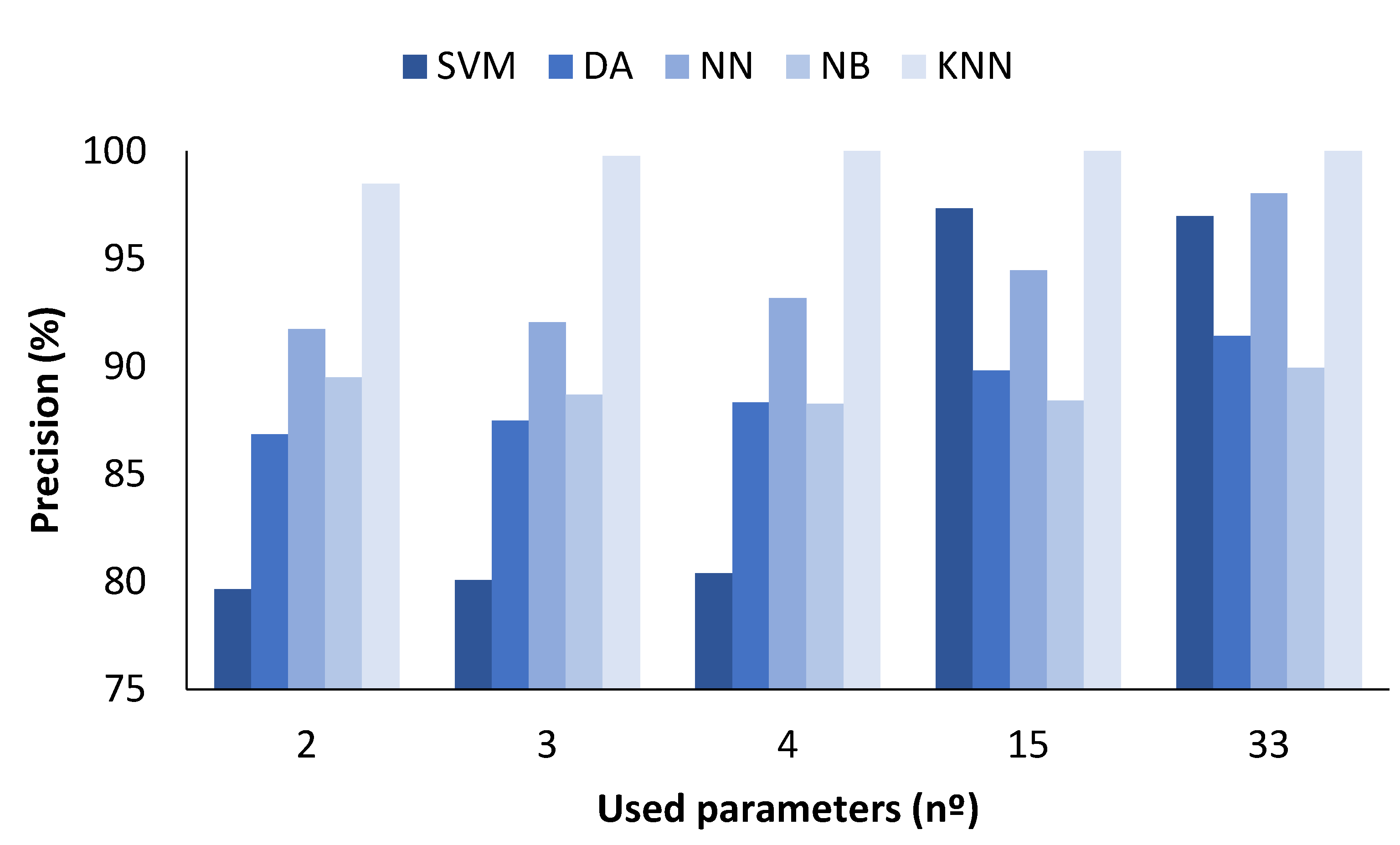 Sensors 23 05812 g005 Sensors 23 05812 g005