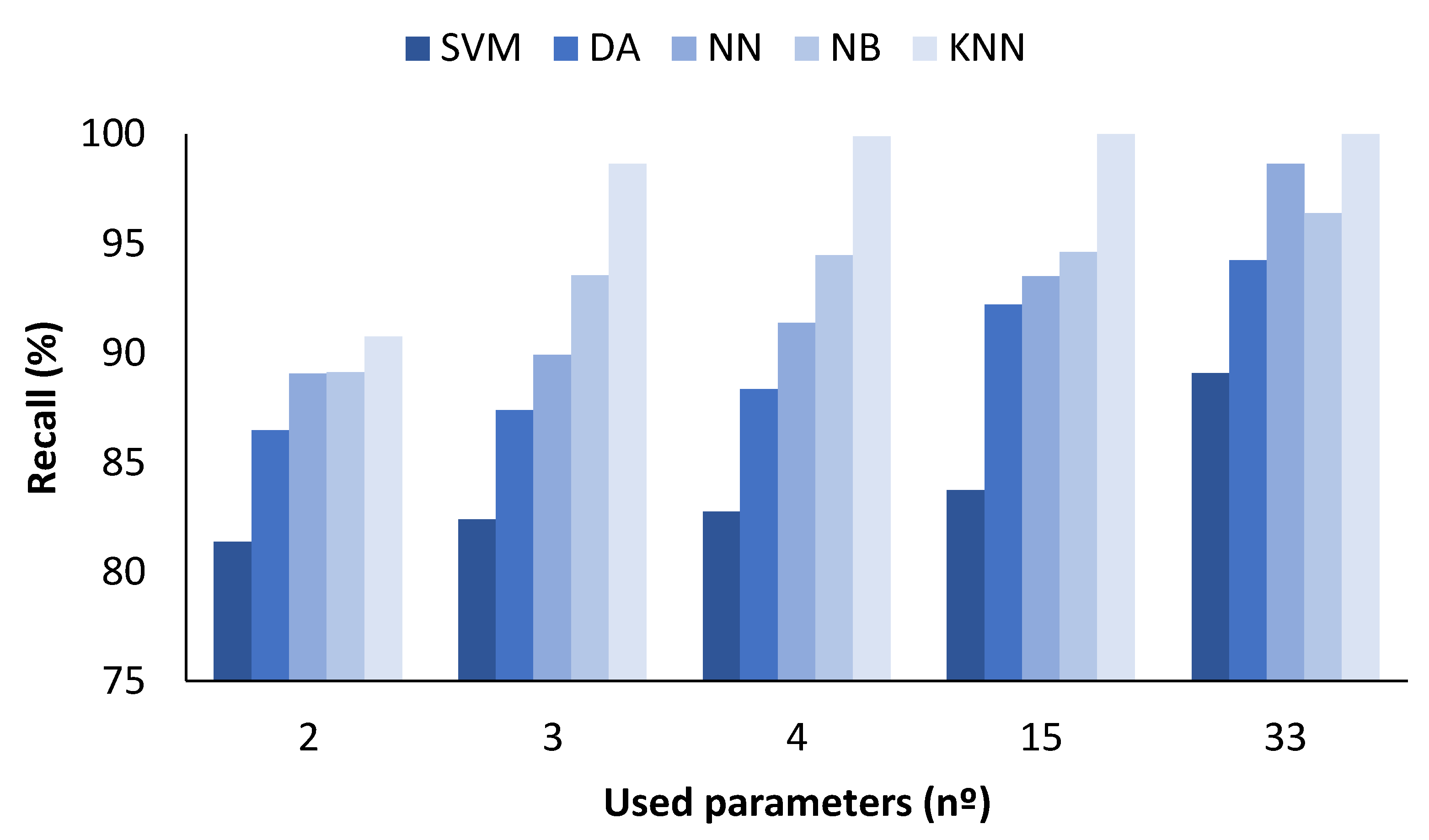 Sensors 23 05812 g006 Sensors 23 05812 g006