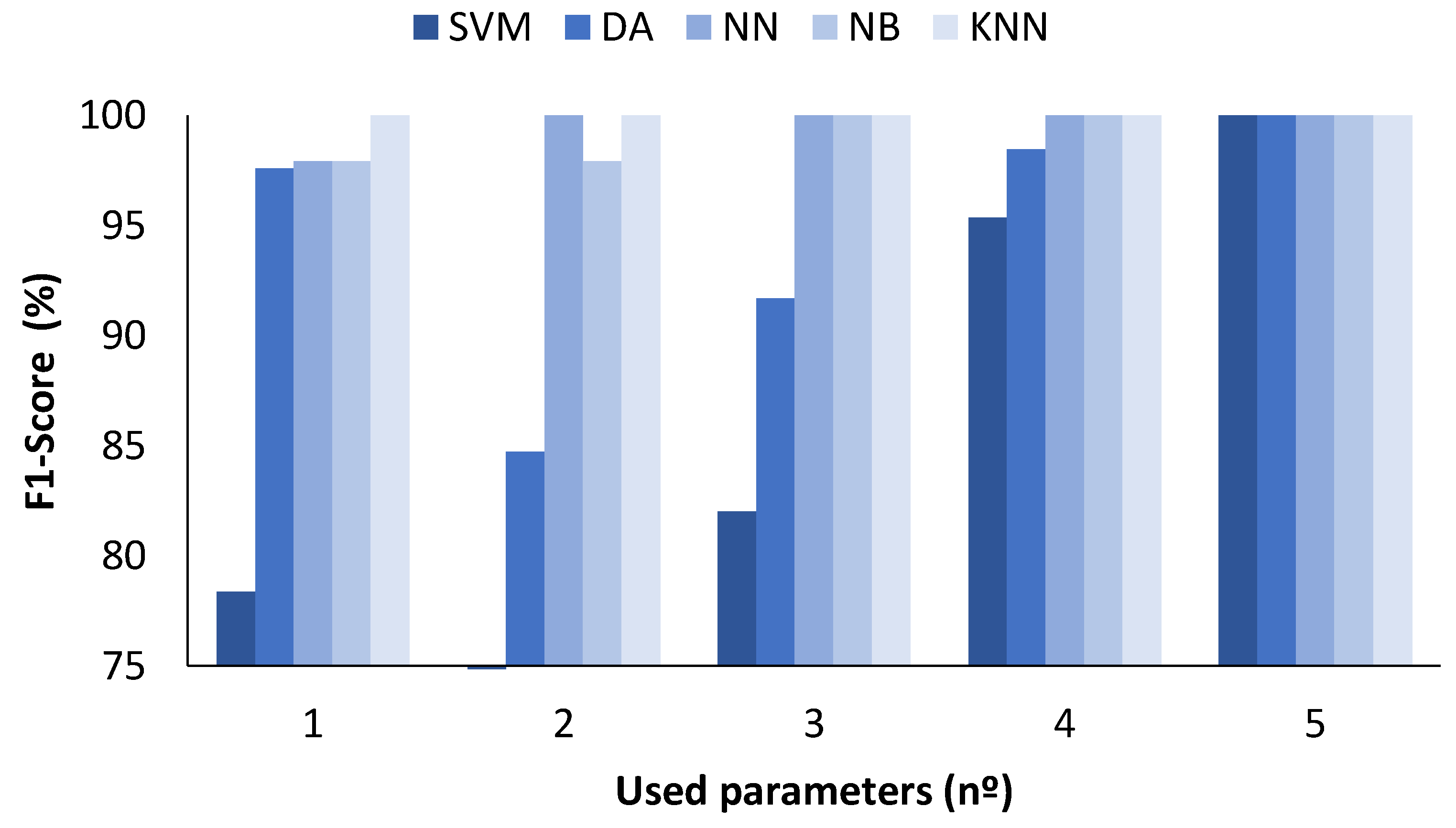 Sensors 23 05812 g011 Sensors 23 05812 g011