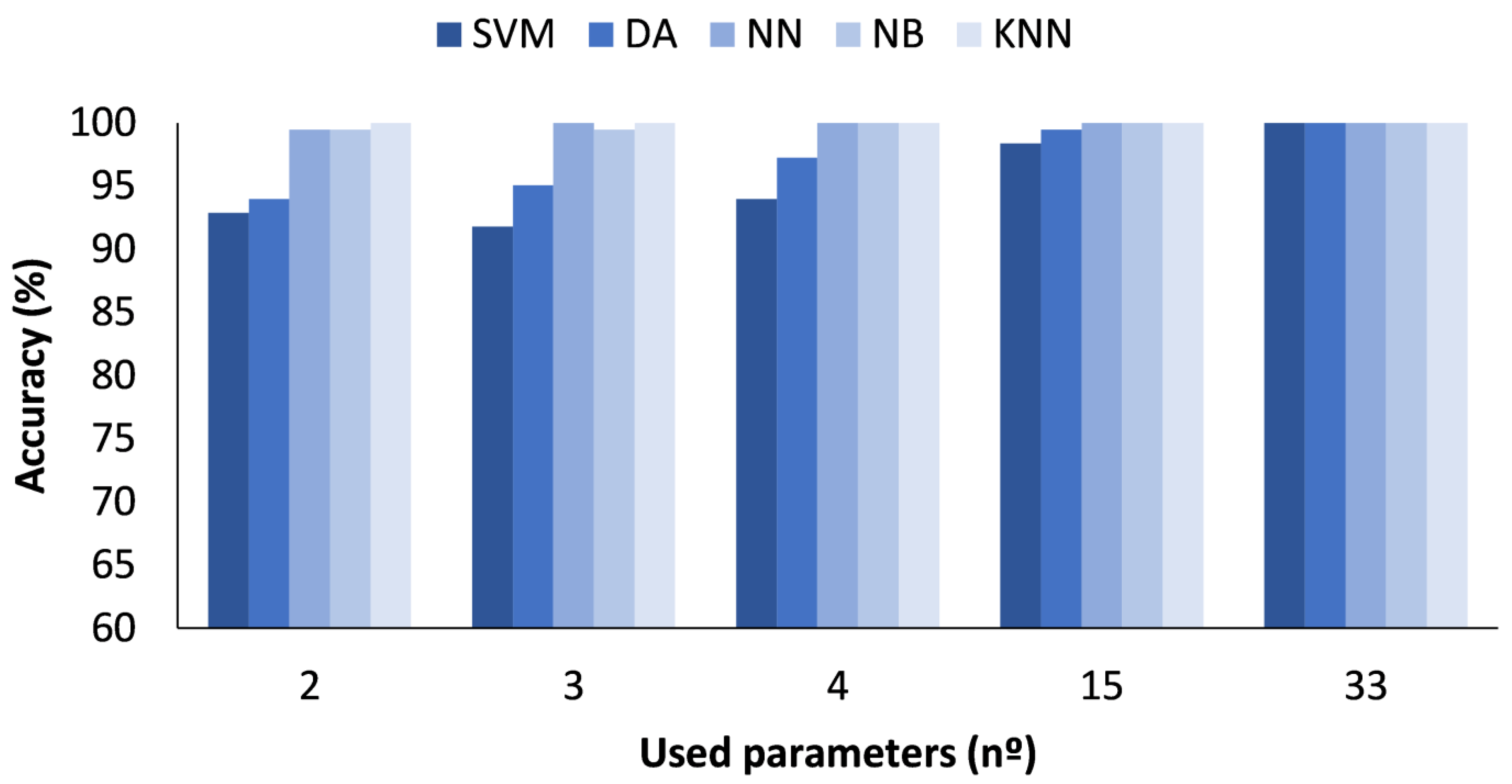 Sensors 23 05812 g012 Sensors 23 05812 g012