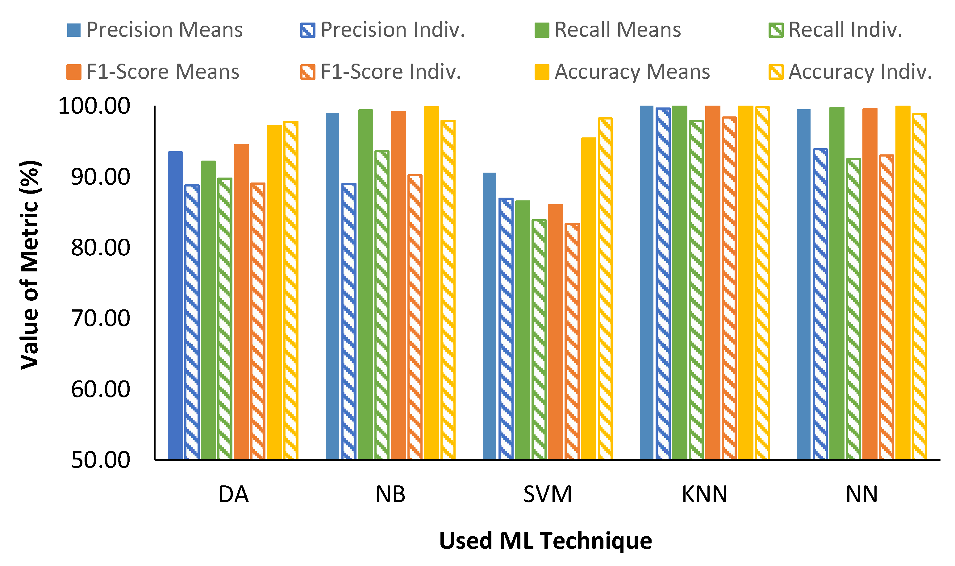 Sensors 23 05812 g013 Sensors 23 05812 g013
