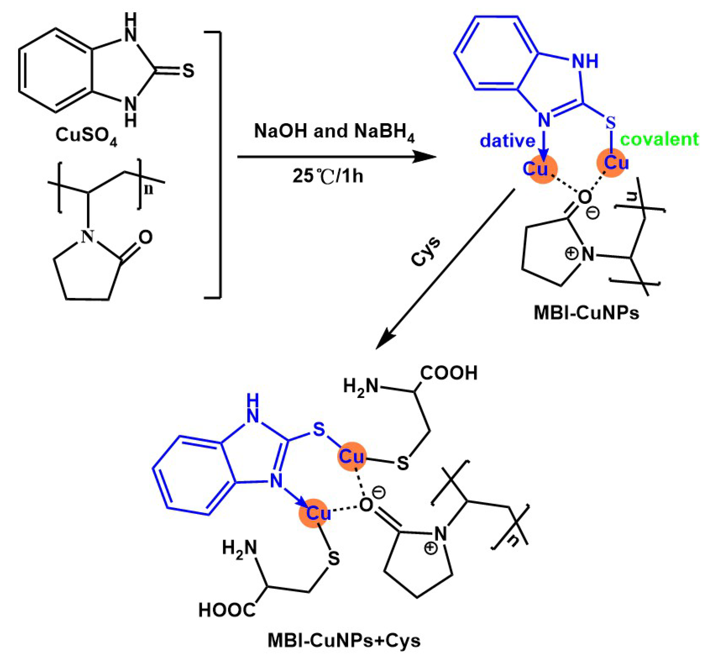 Sensors 23 05814 g001 Sensors 23 05814 g001